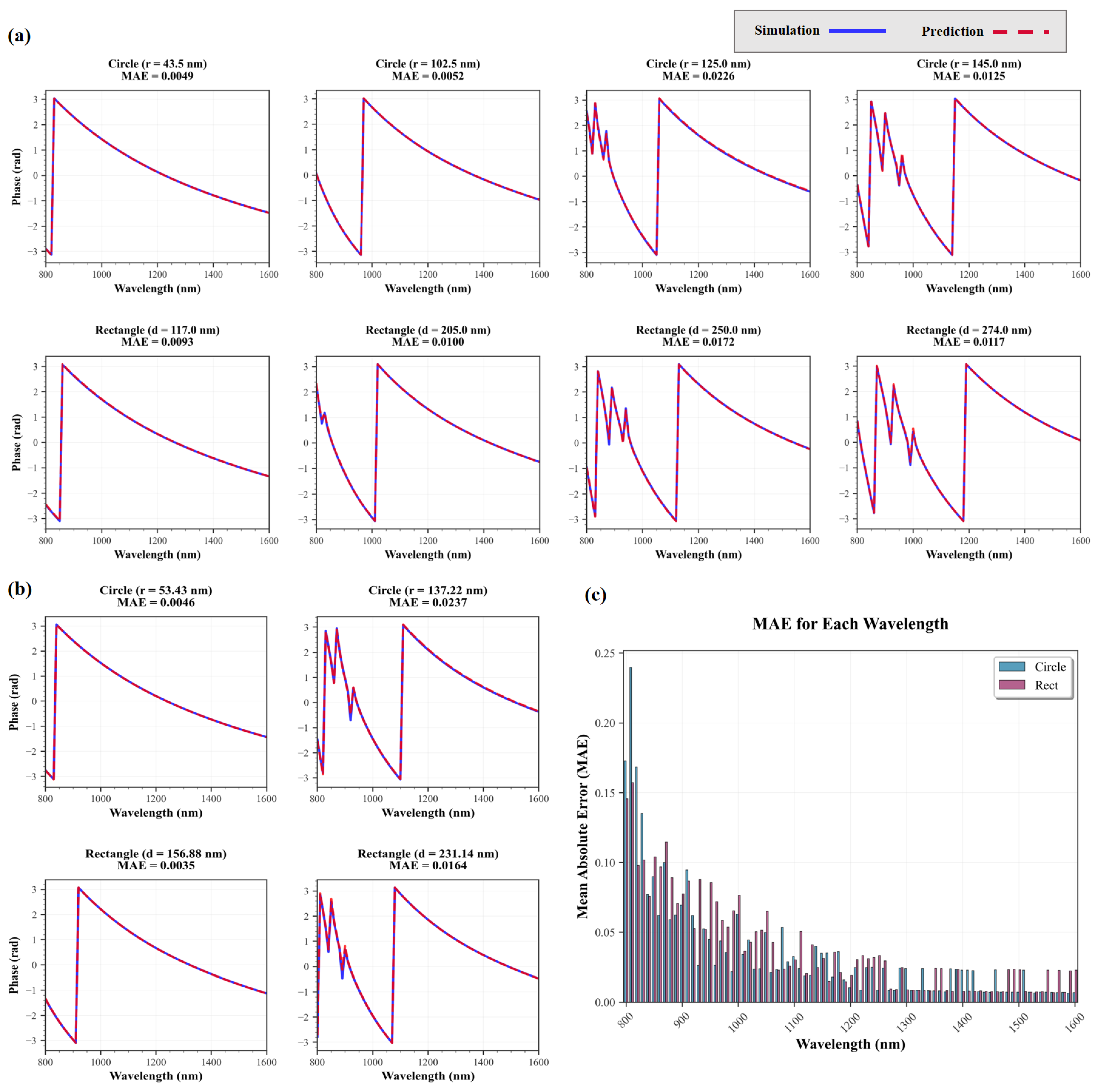 Photonics 12 00913 g005
