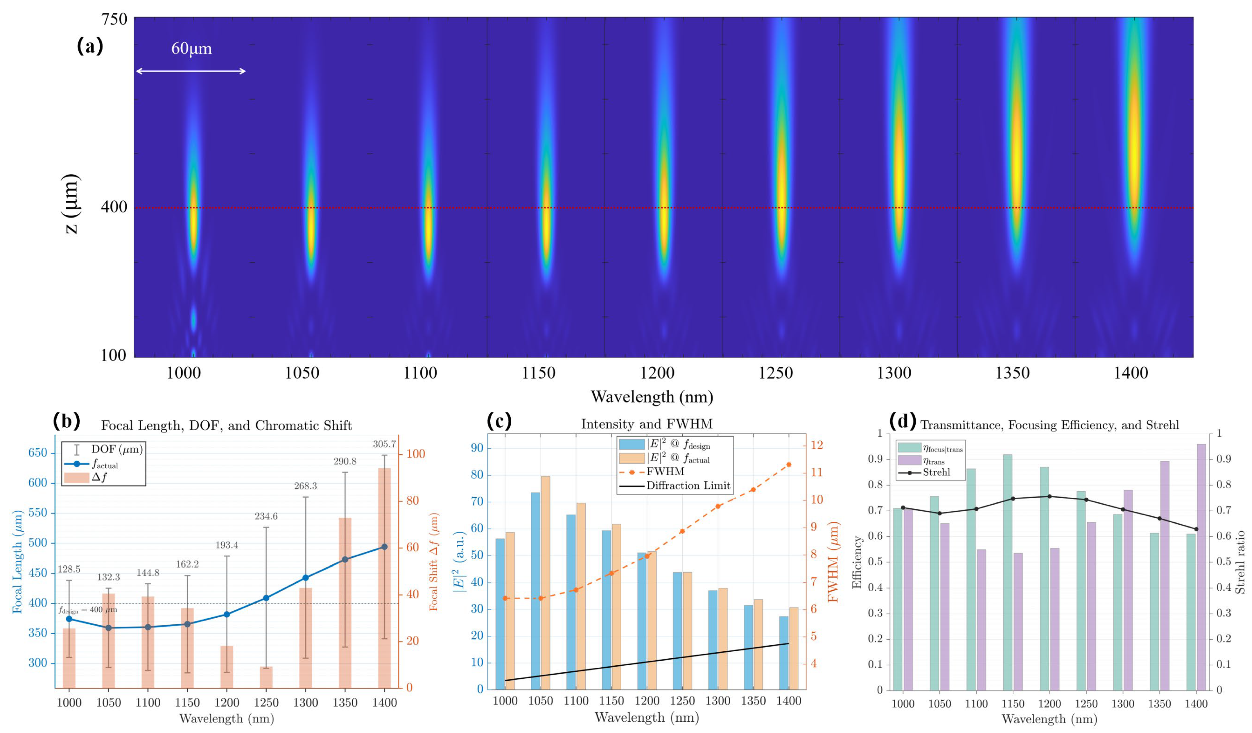 Photonics 12 00913 g008