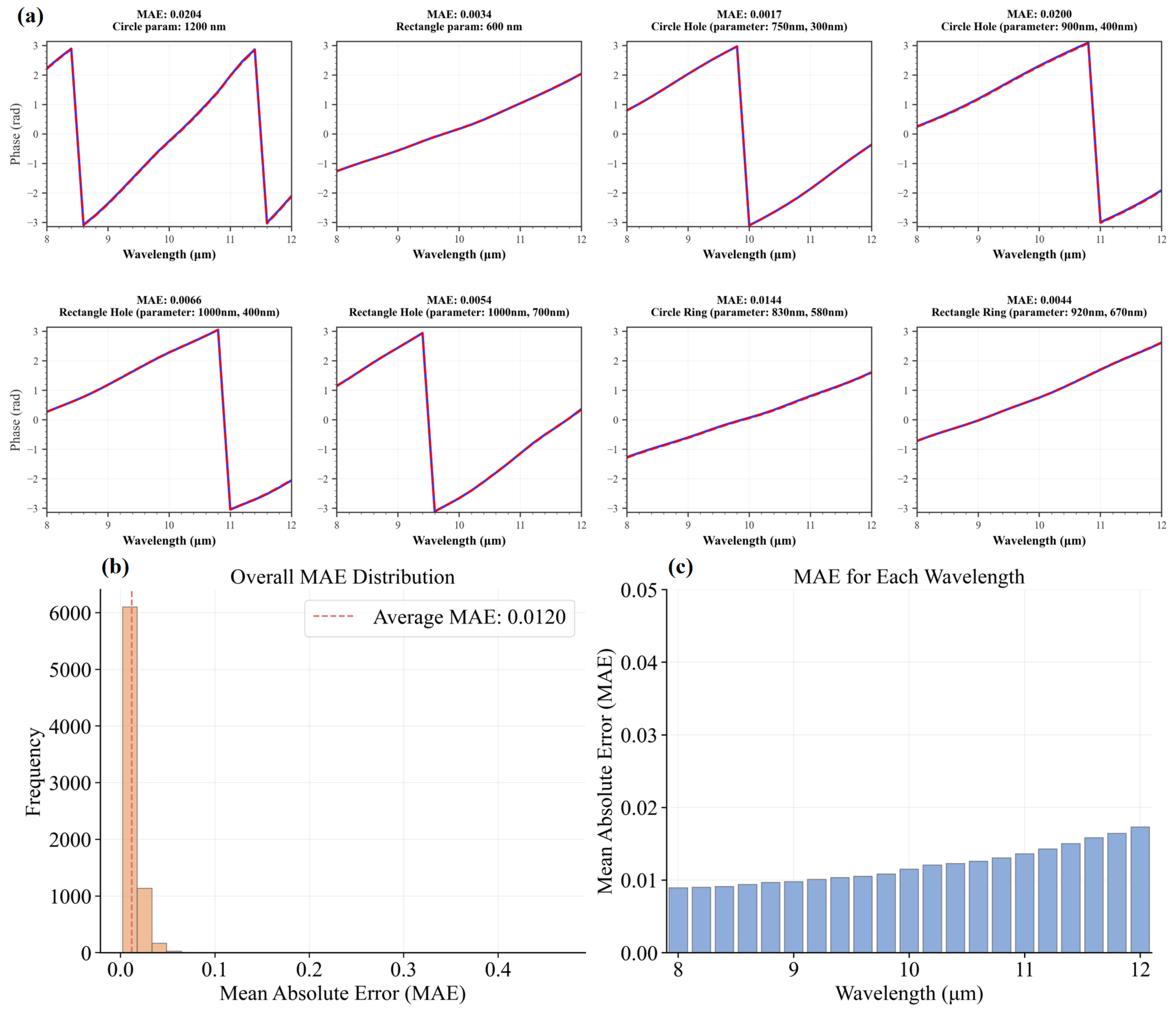 Photonics 12 00913 g0a1