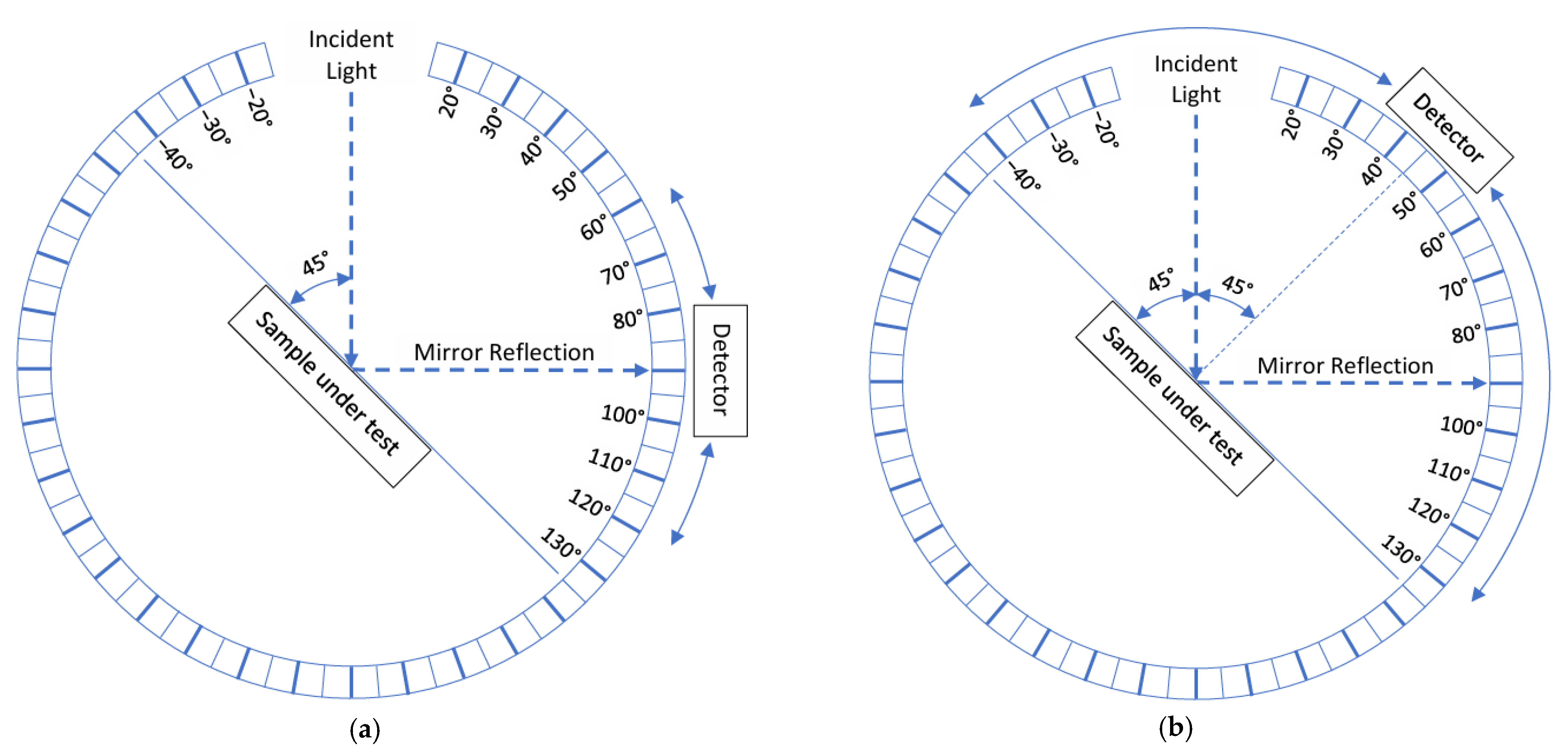 Photonics 12 00915 g003