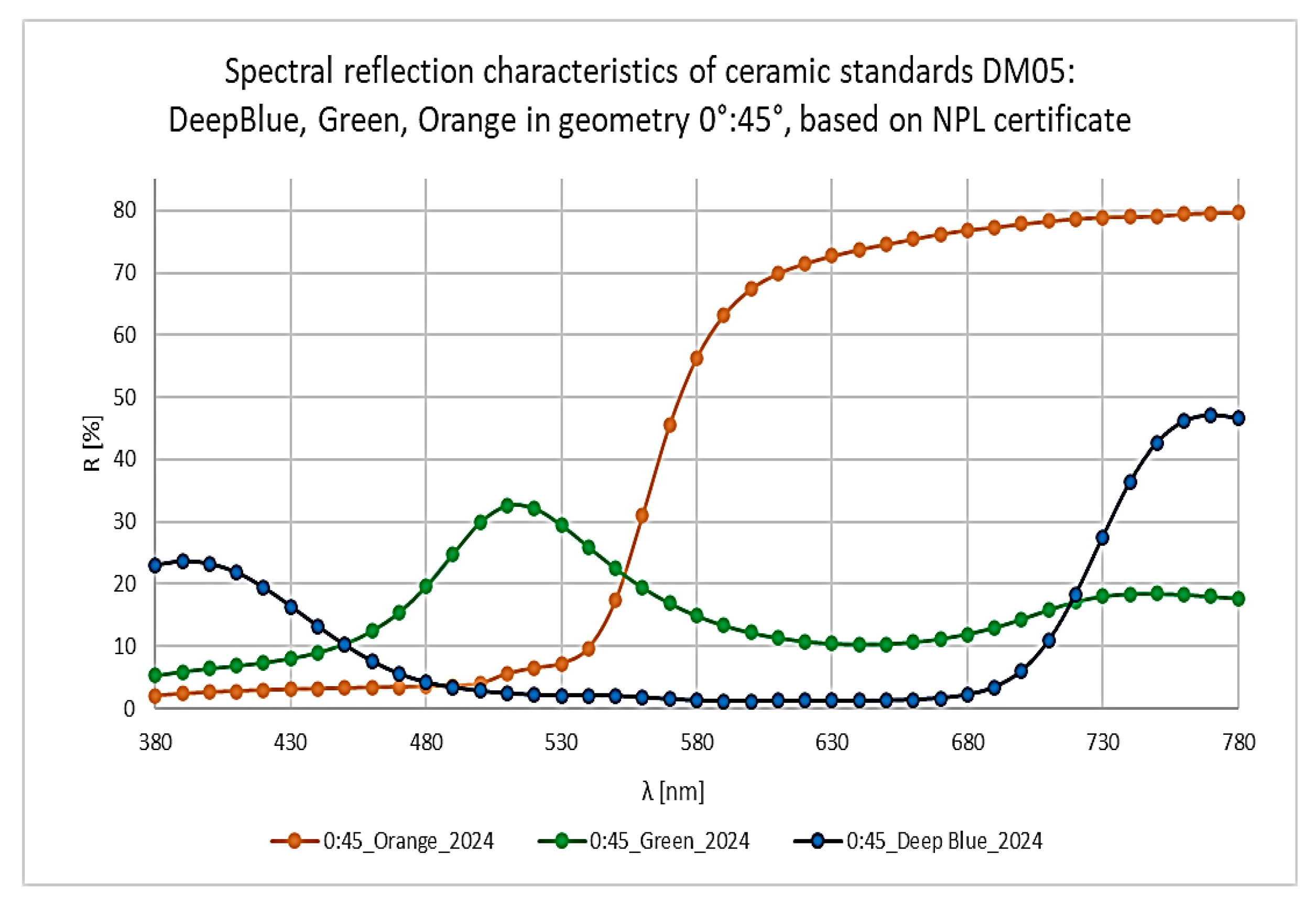 Photonics 12 00915 g004