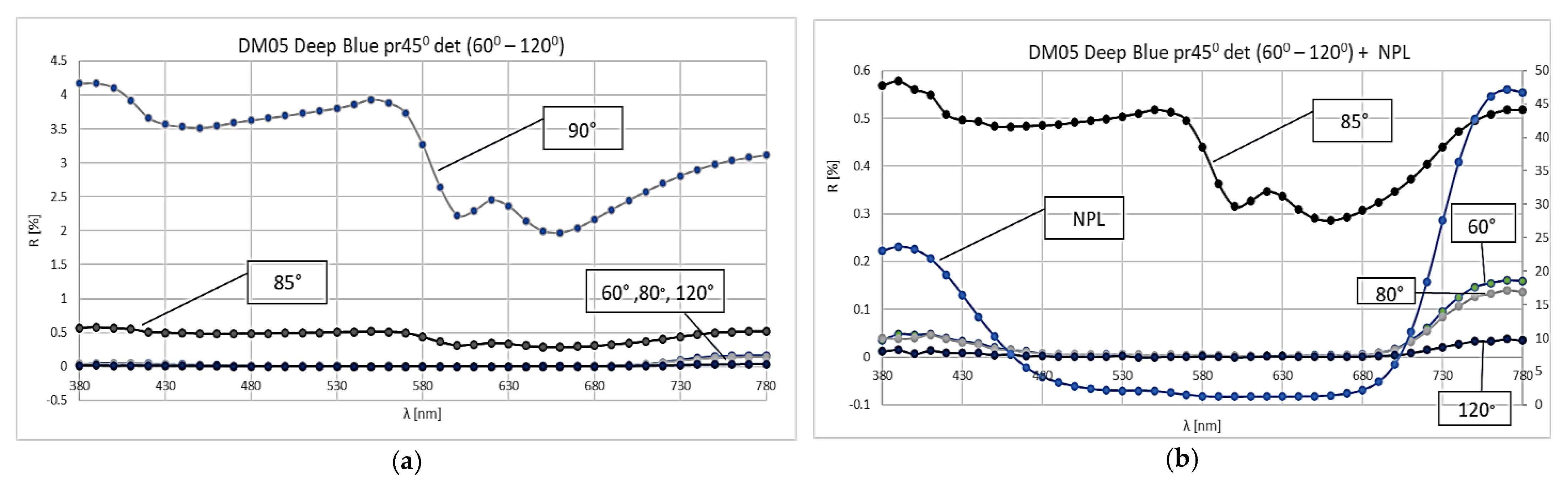 Photonics 12 00915 g005