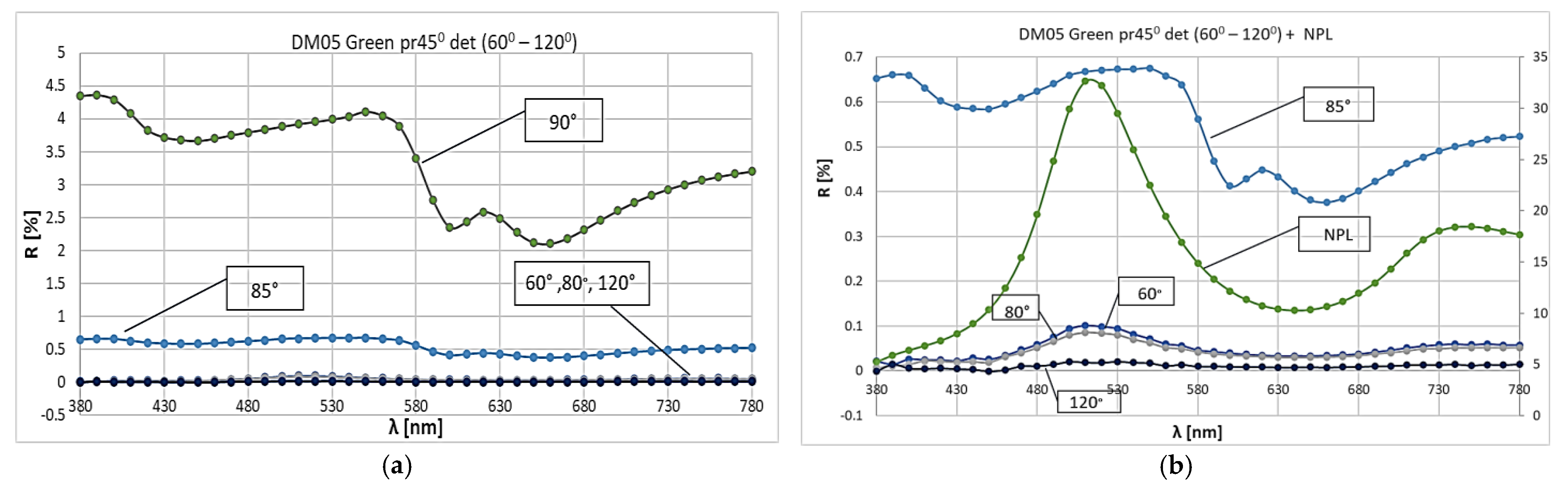 Photonics 12 00915 g006