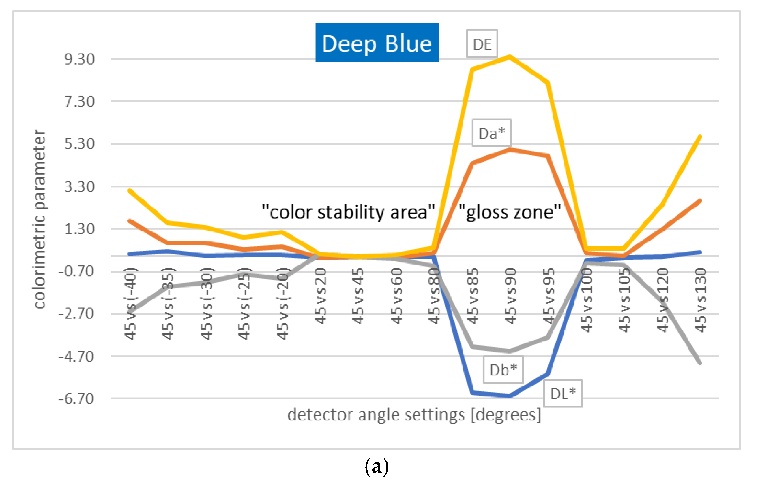 Photonics 12 00915 g010a