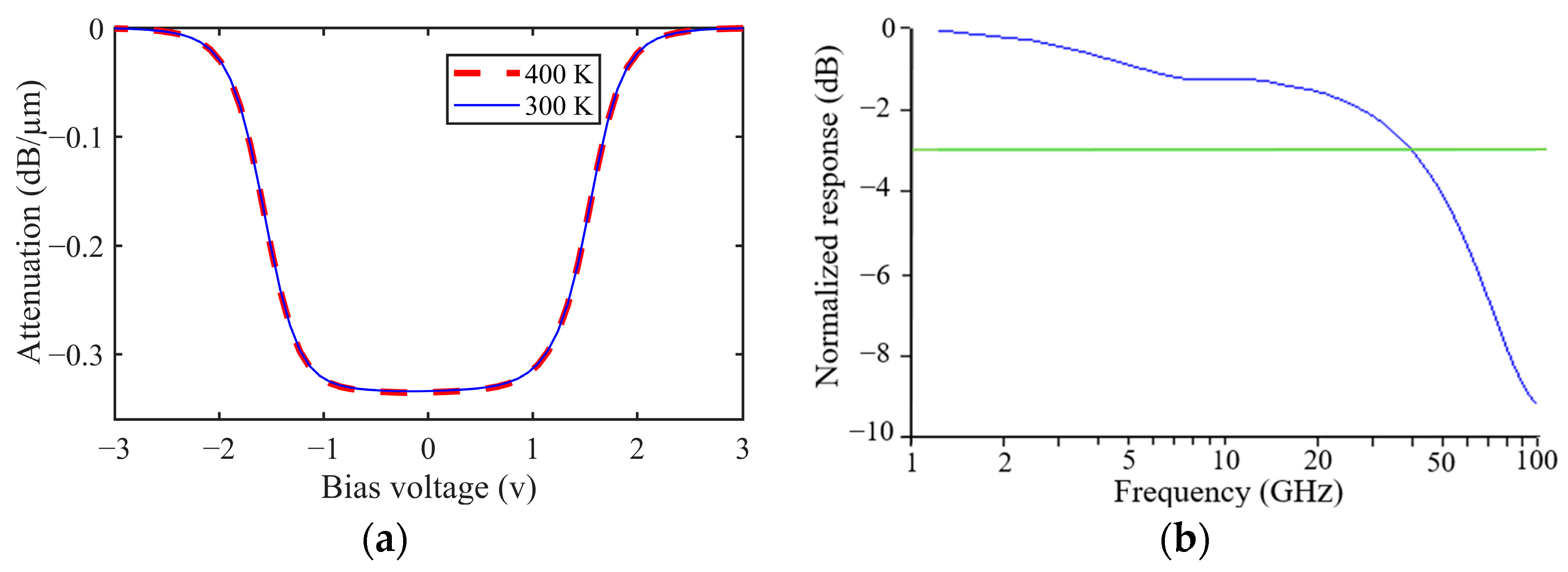 Photonics 12 00916 g005