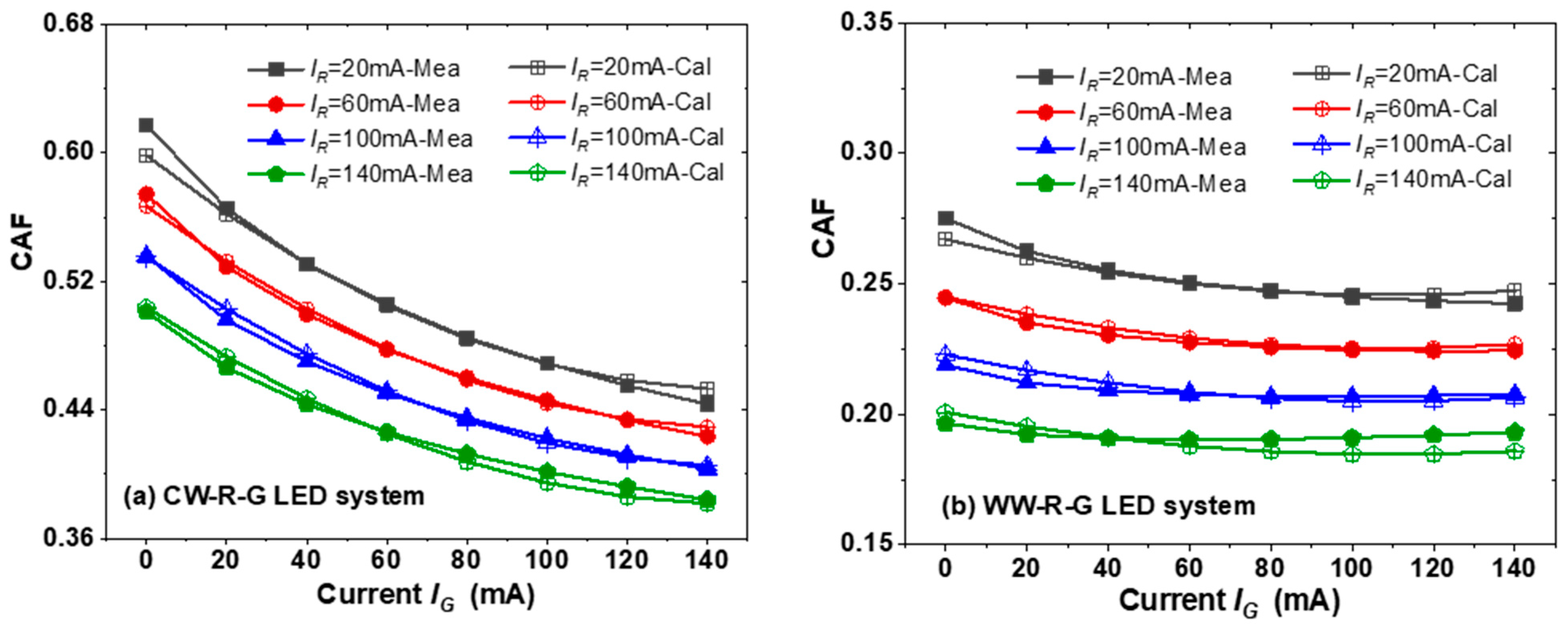 Photonics 12 00917 g007