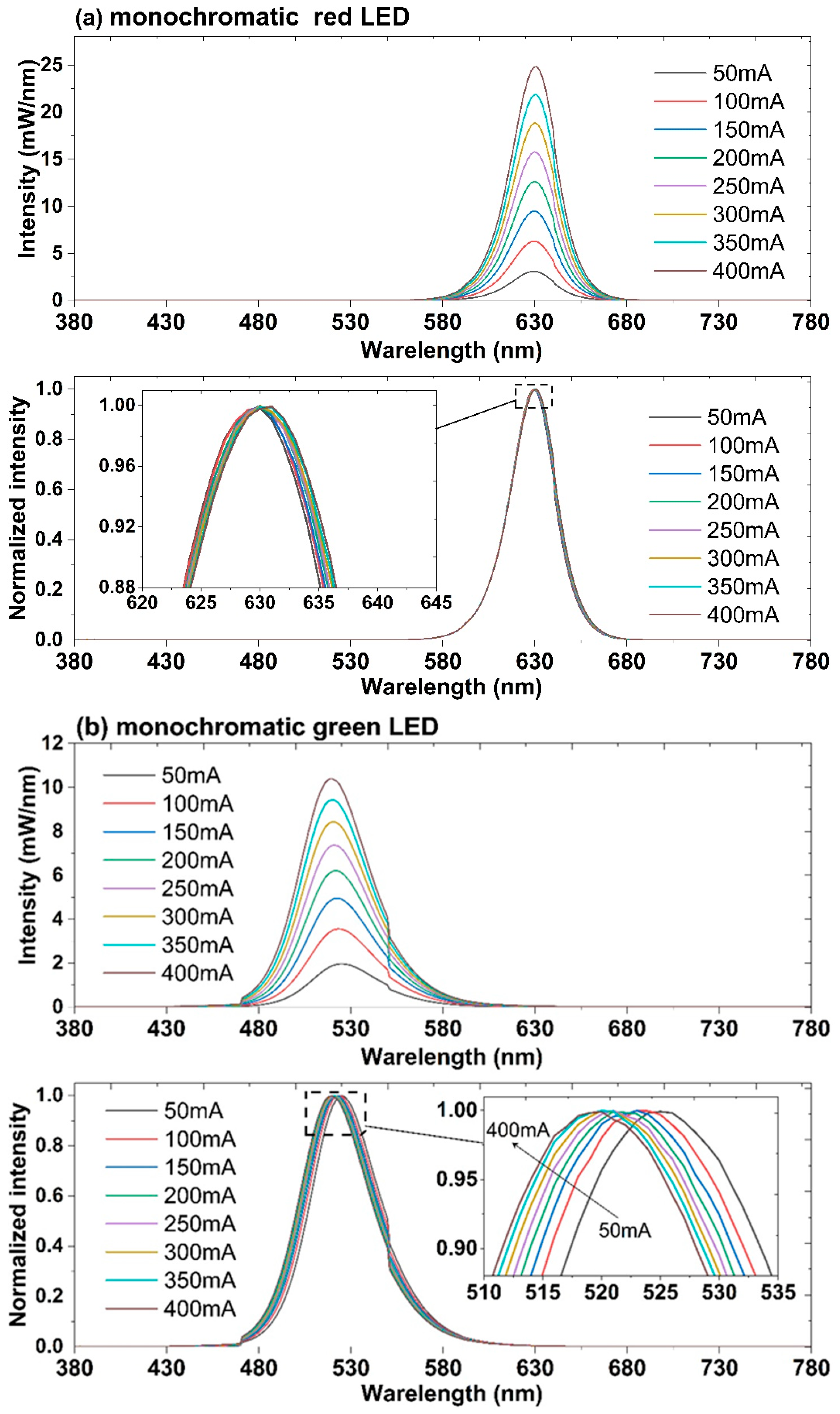 Photonics 12 00917 g008