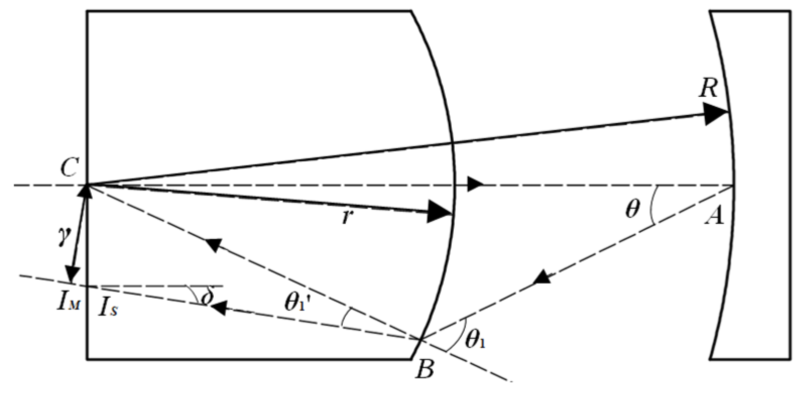 Photonics 12 00918 g003