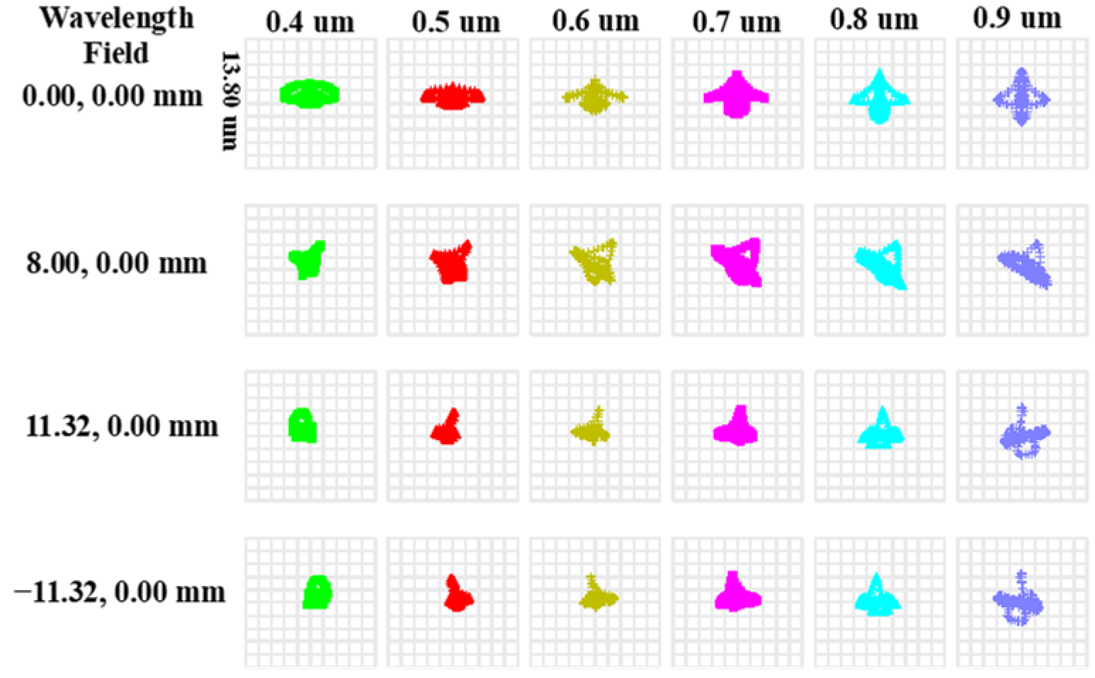 Photonics 12 00918 g006