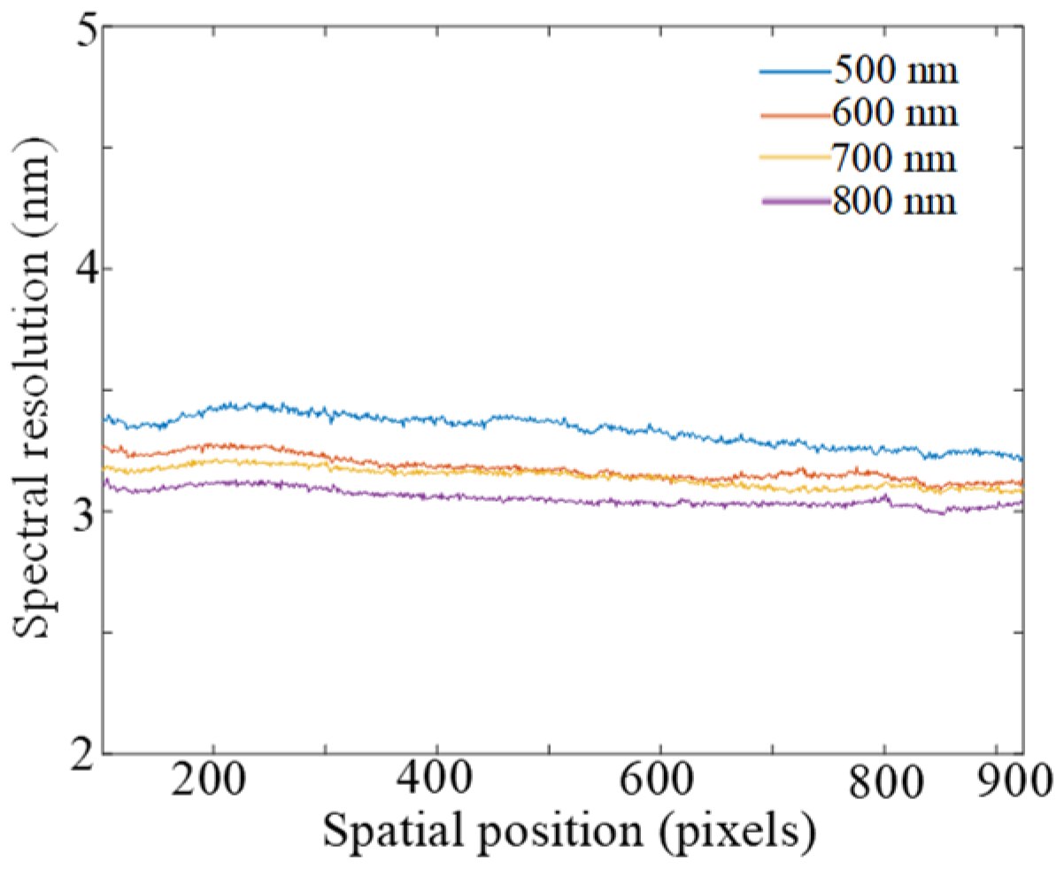 Photonics 12 00918 g012