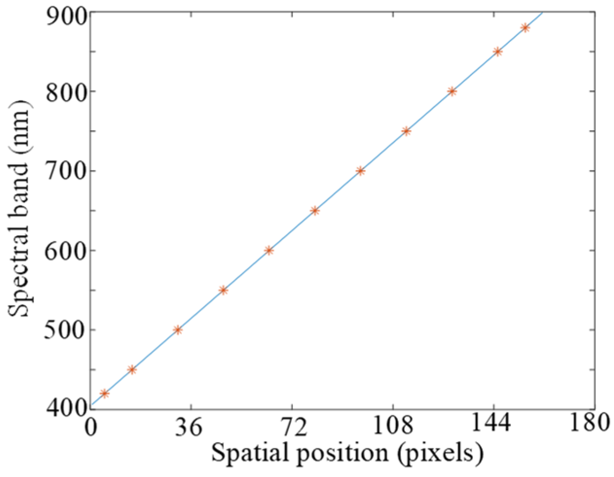 Photonics 12 00918 g013
