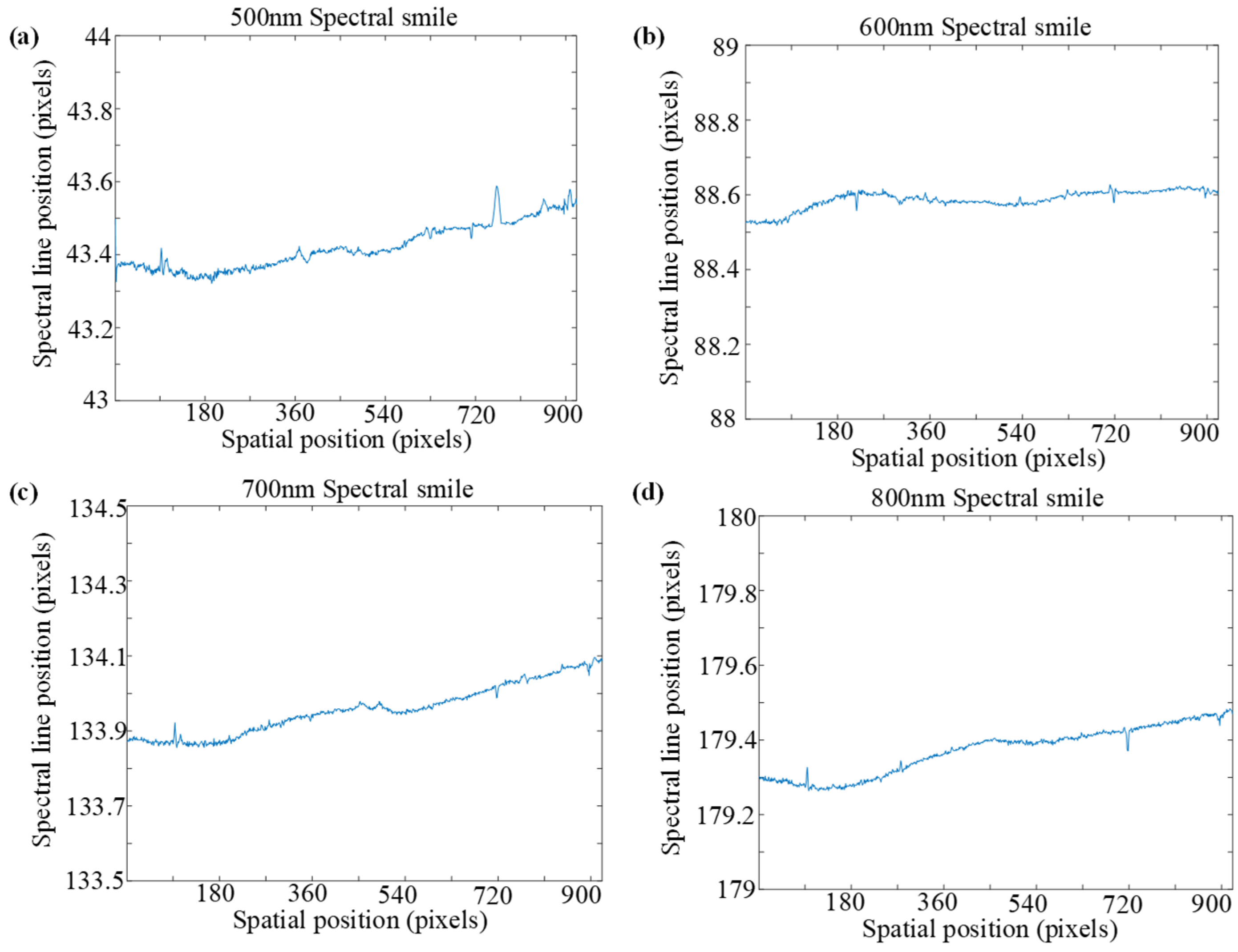 Photonics 12 00918 g014