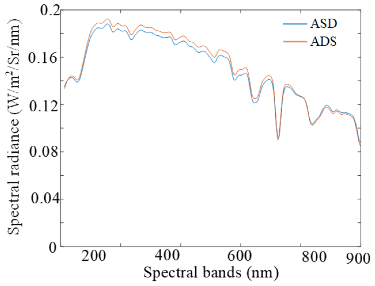 Photonics 12 00918 g017