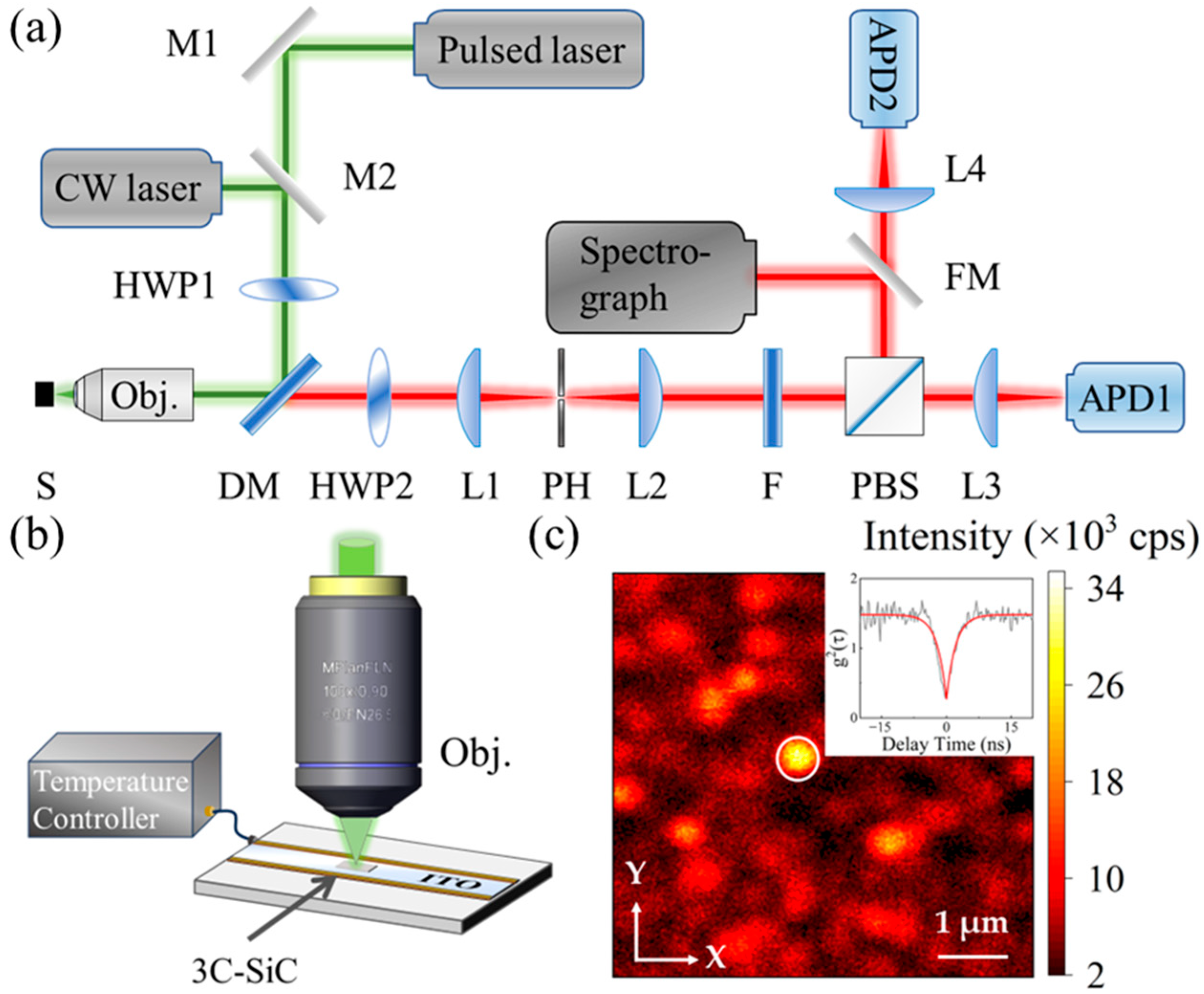 Photonics 12 00920 g001 Photonics 12 00920 g001