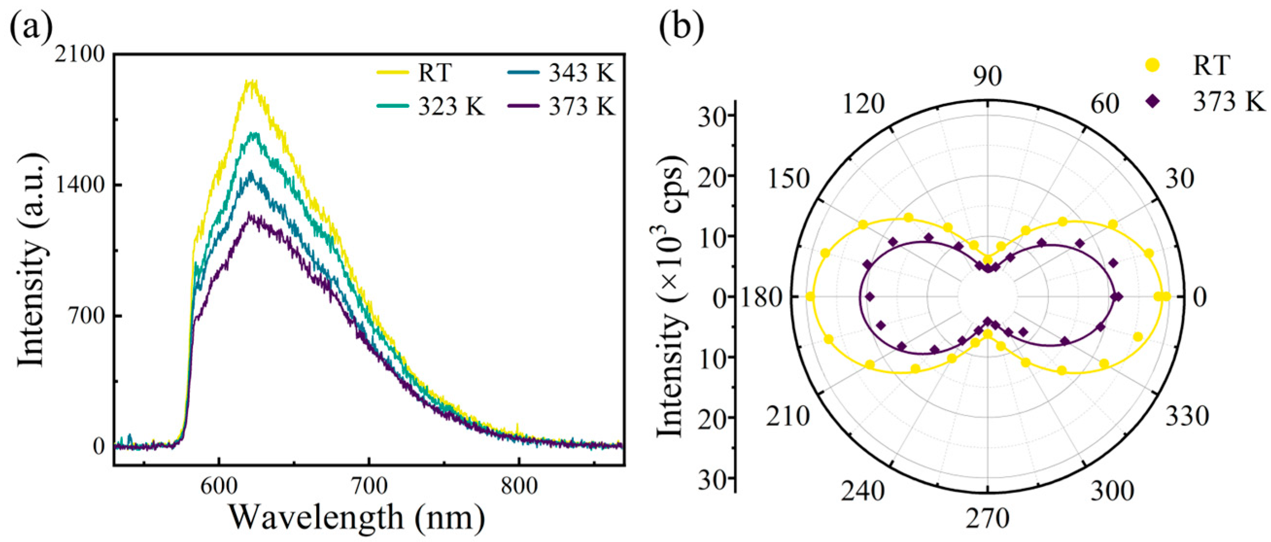 Photonics 12 00920 g004 Photonics 12 00920 g004