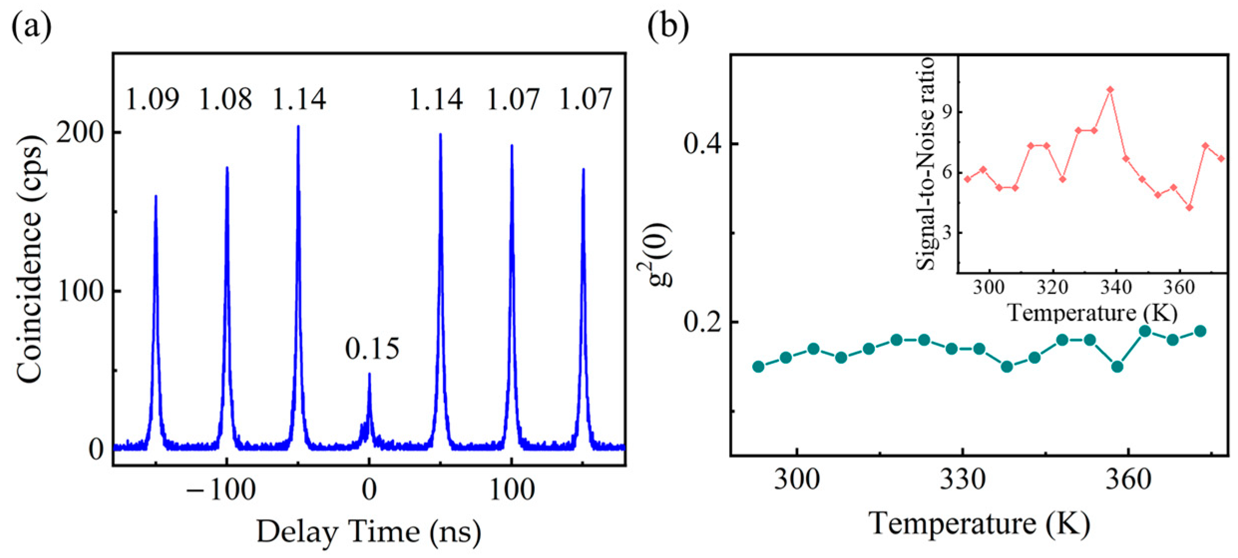 Photonics 12 00920 g005 Photonics 12 00920 g005