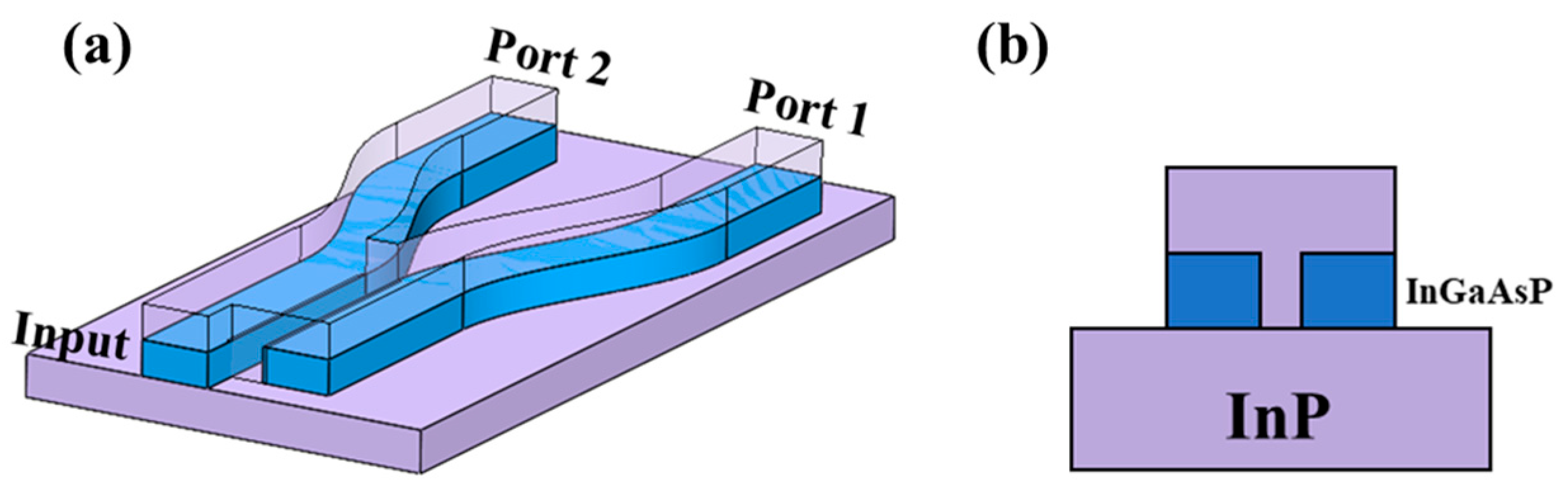 Photonics 12 00922 g001
