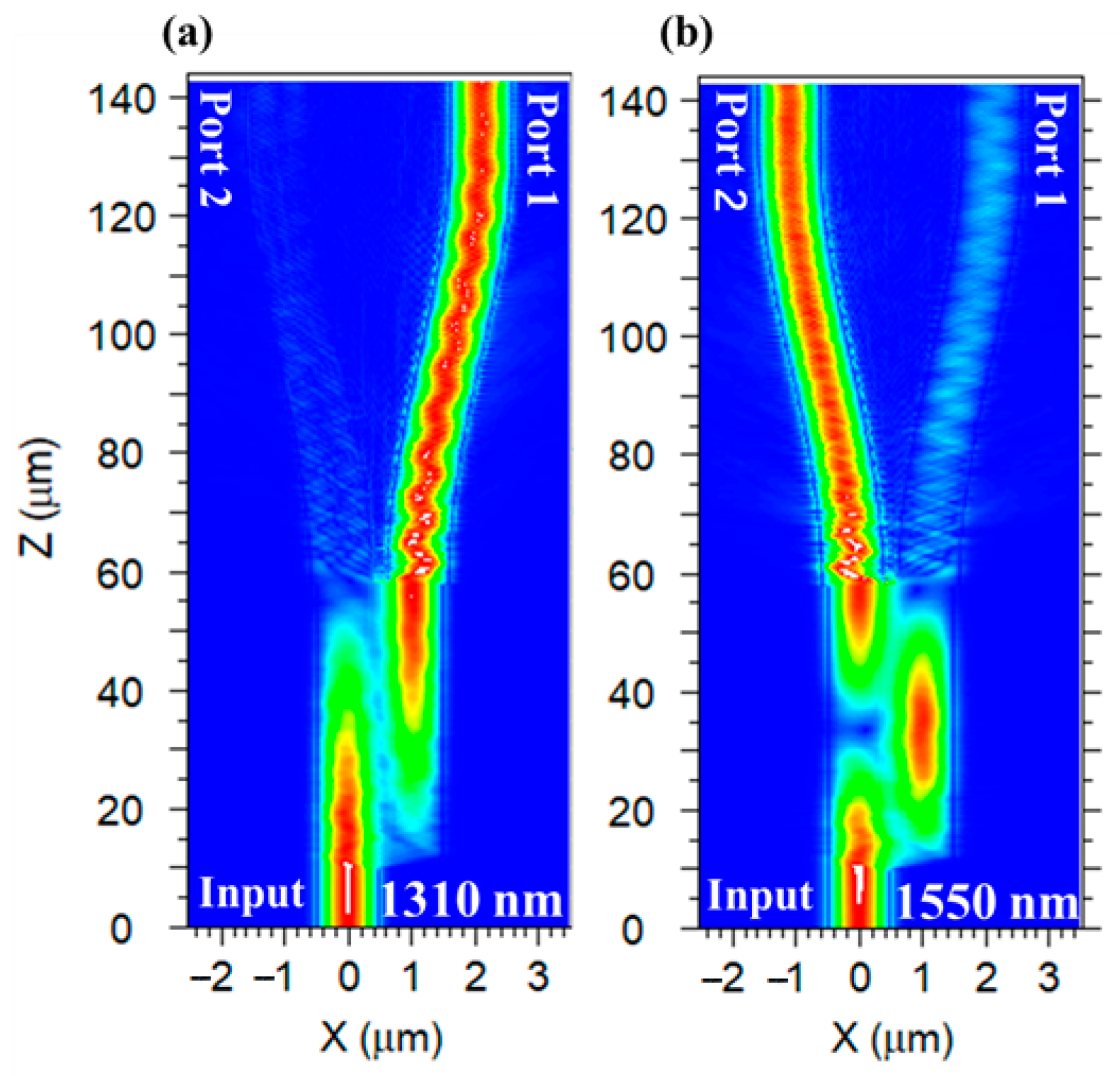 Photonics 12 00922 g003