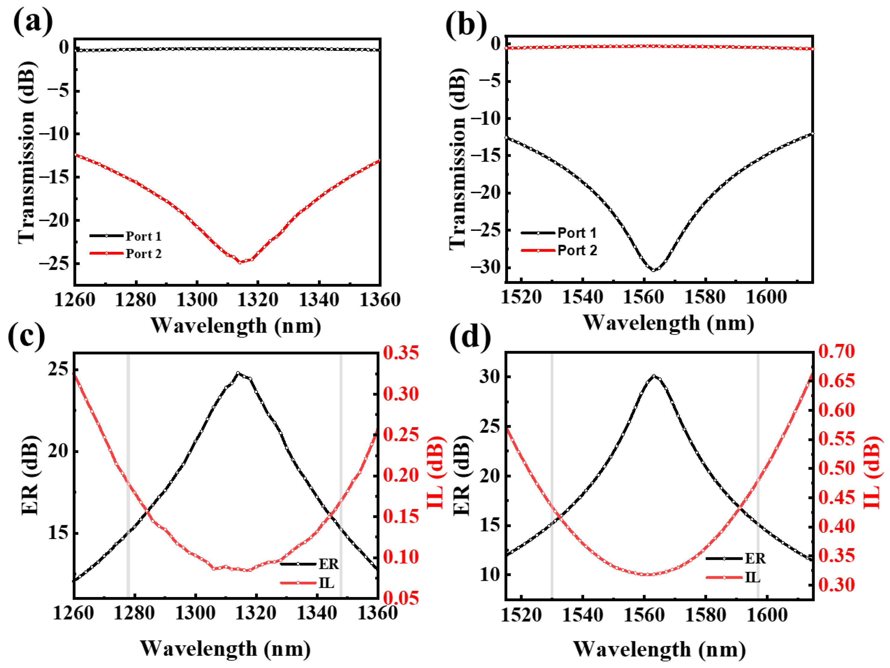 Photonics 12 00922 g004