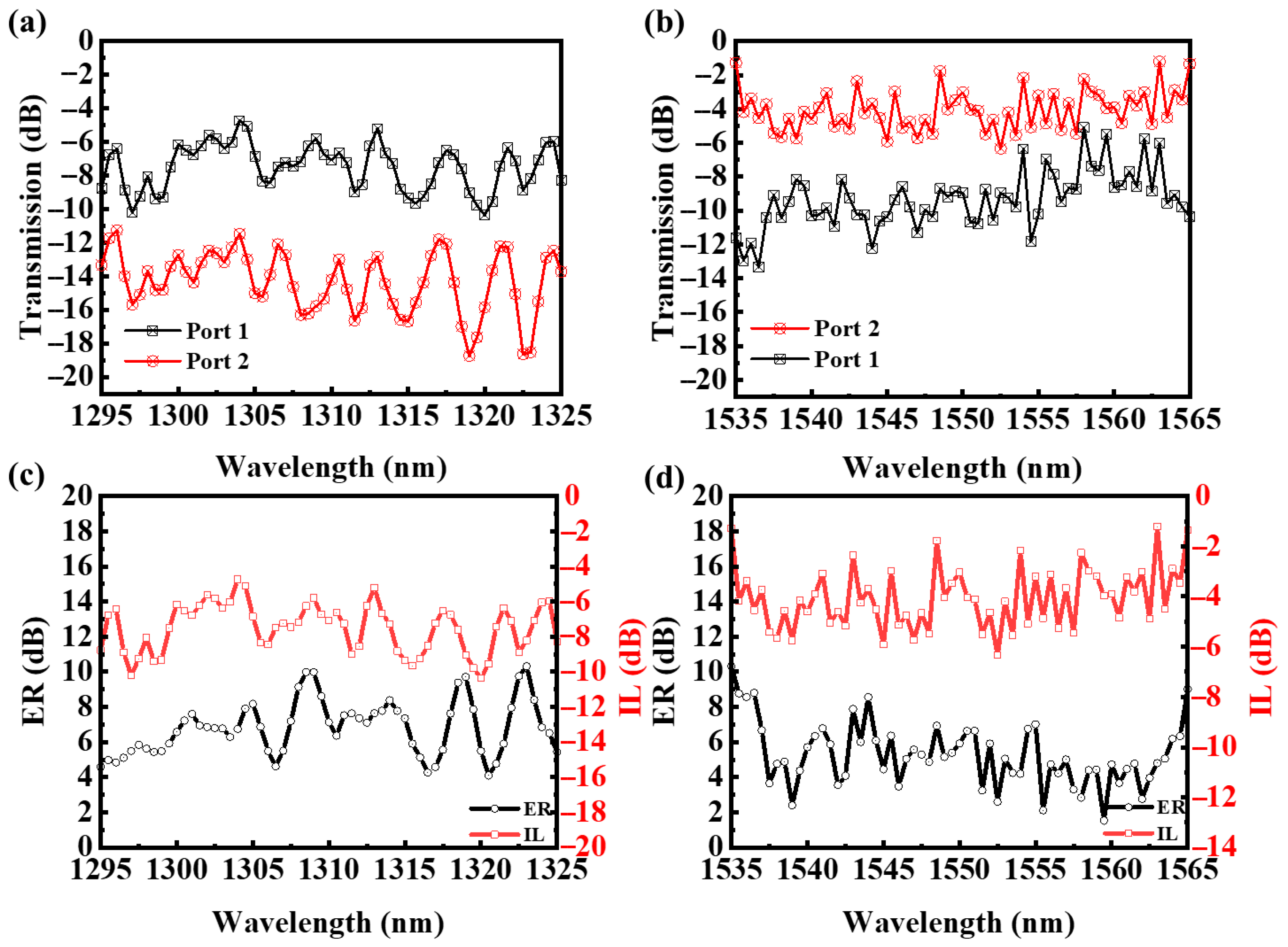 Photonics 12 00922 g007