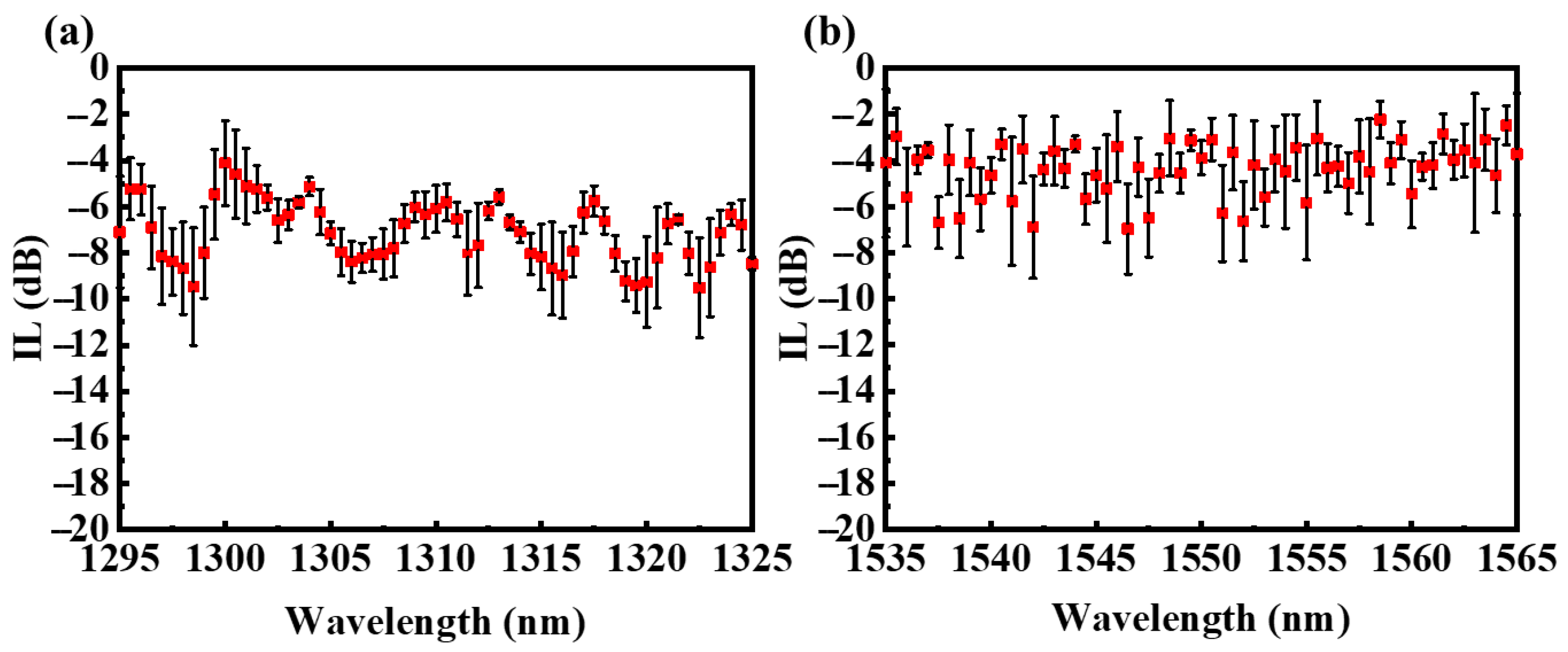 Photonics 12 00922 g008