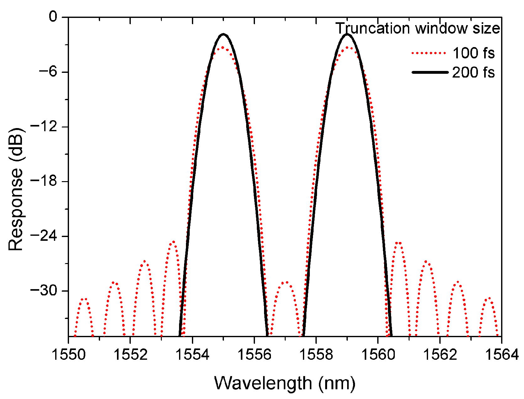 Photonics 12 00924 g003