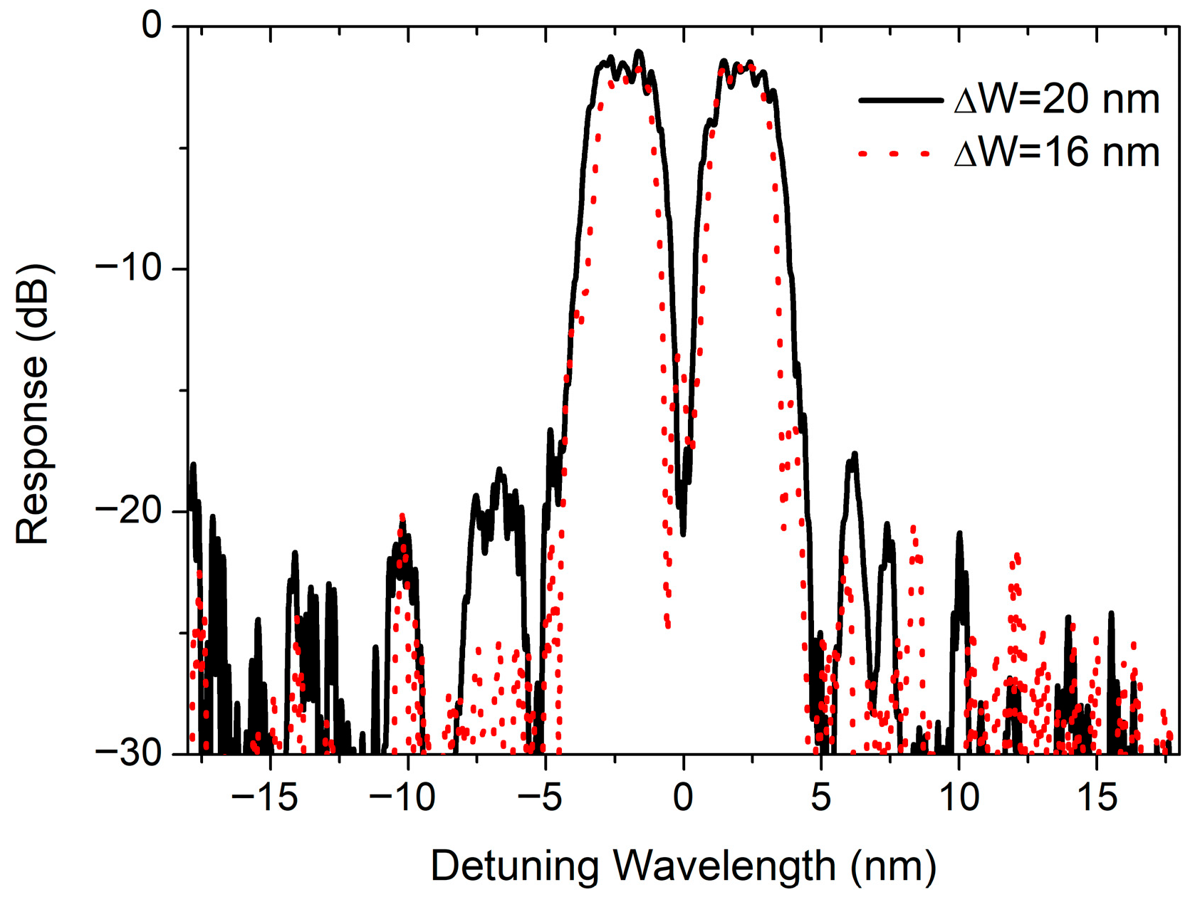 Photonics 12 00924 g010