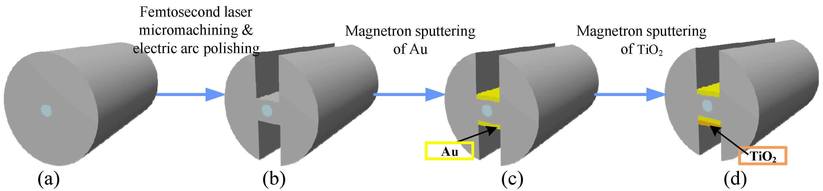 Photonics 12 00925 g002