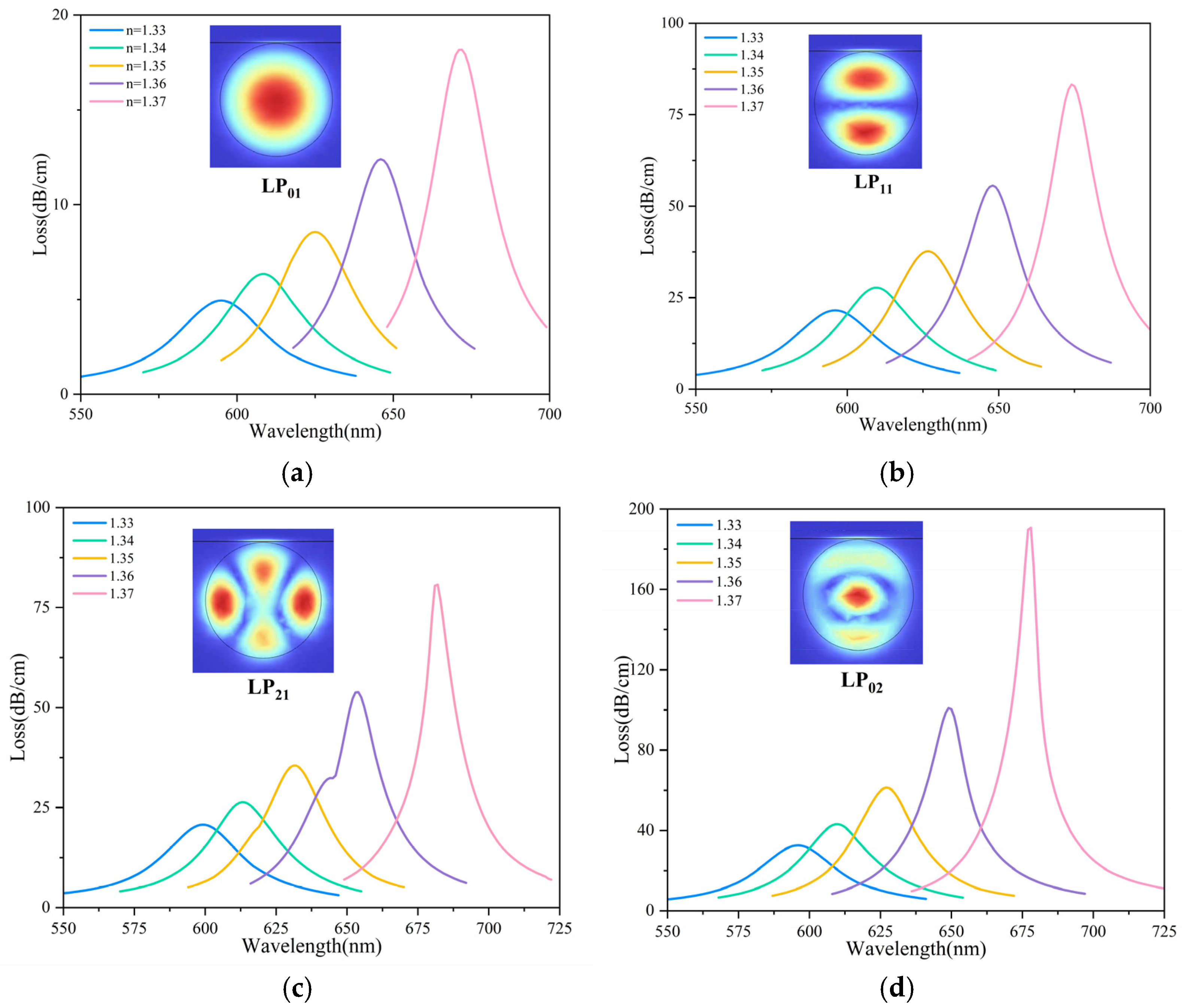 Photonics 12 00925 g004