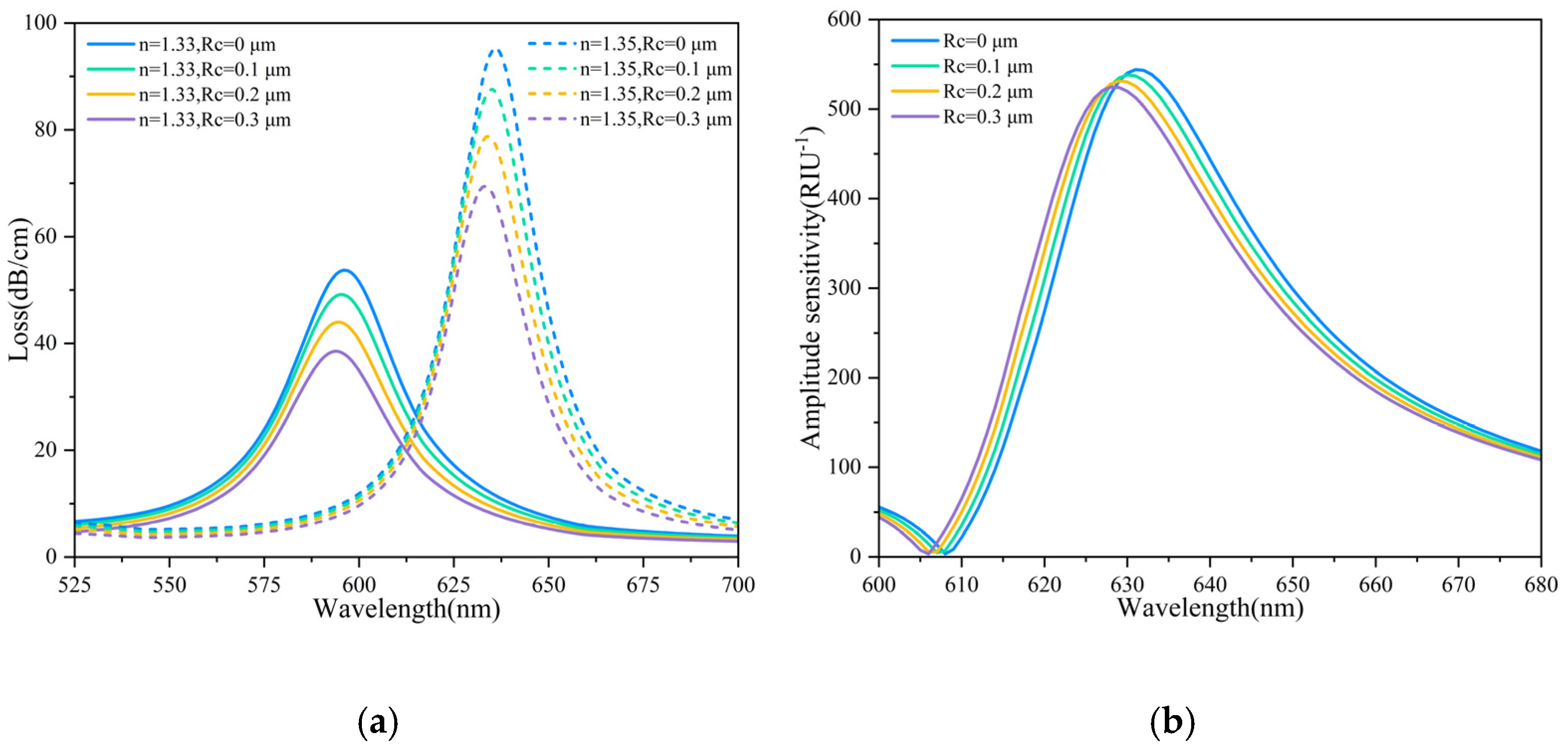 Photonics 12 00925 g006
