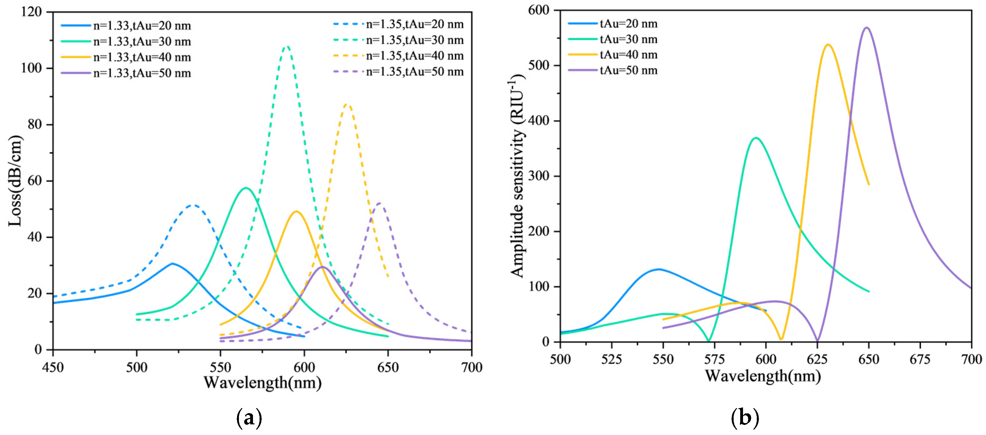 Photonics 12 00925 g007