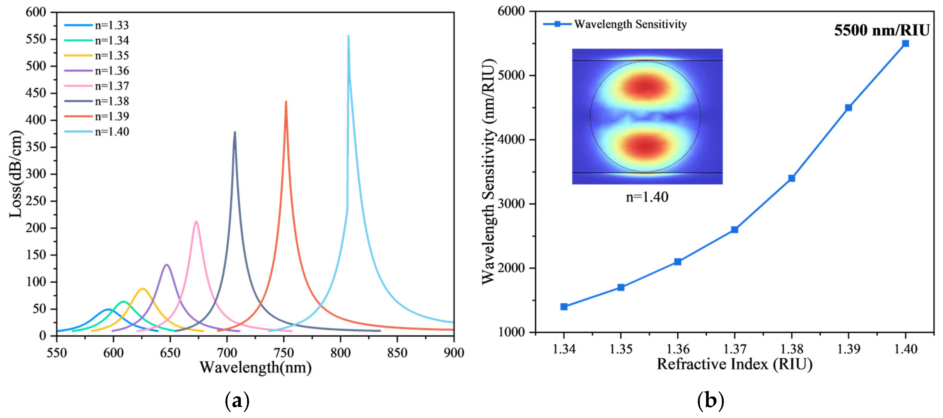 Photonics 12 00925 g008