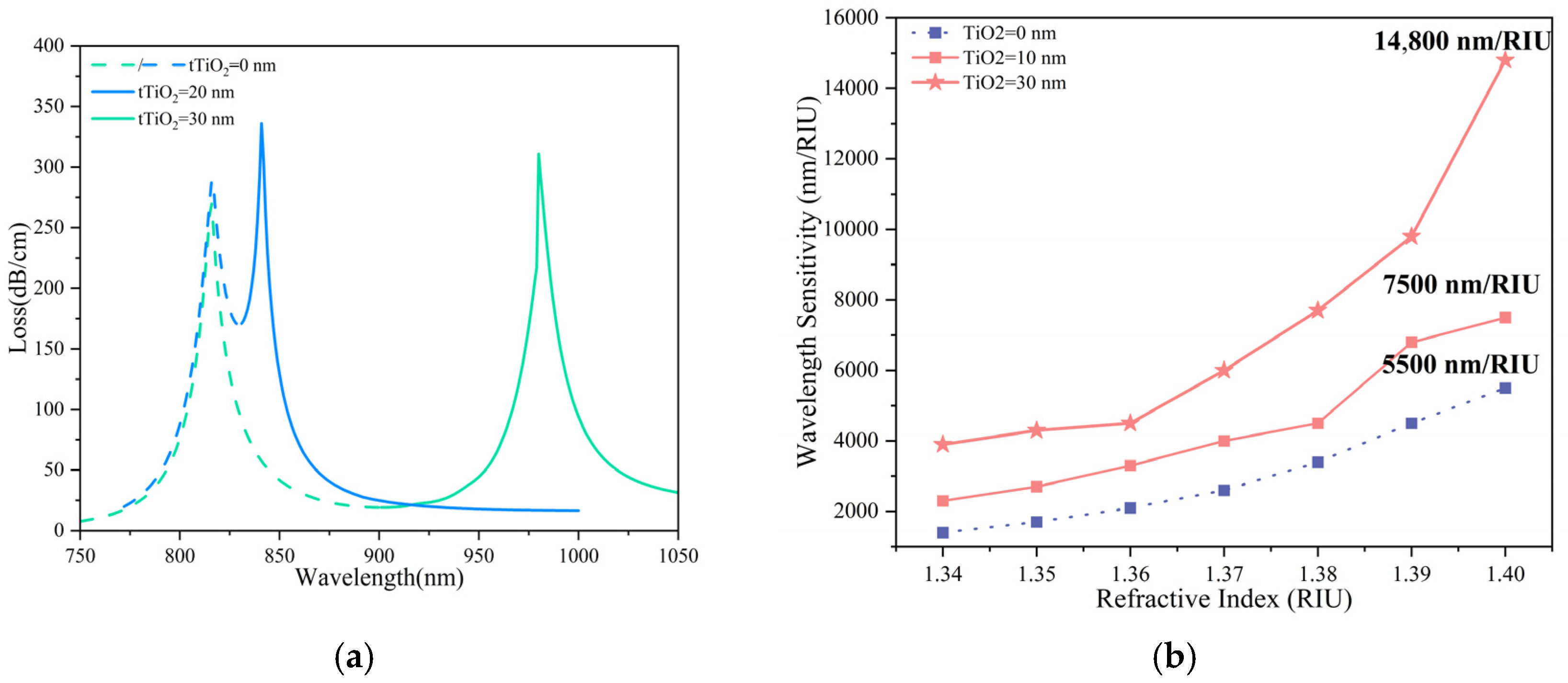 Photonics 12 00925 g011