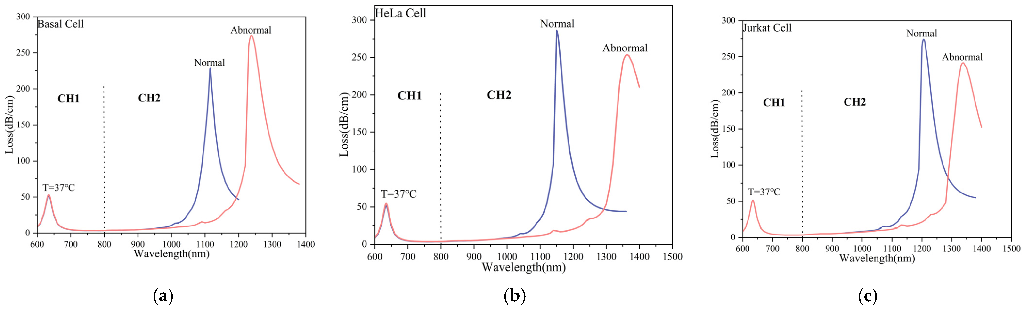 Photonics 12 00925 g014