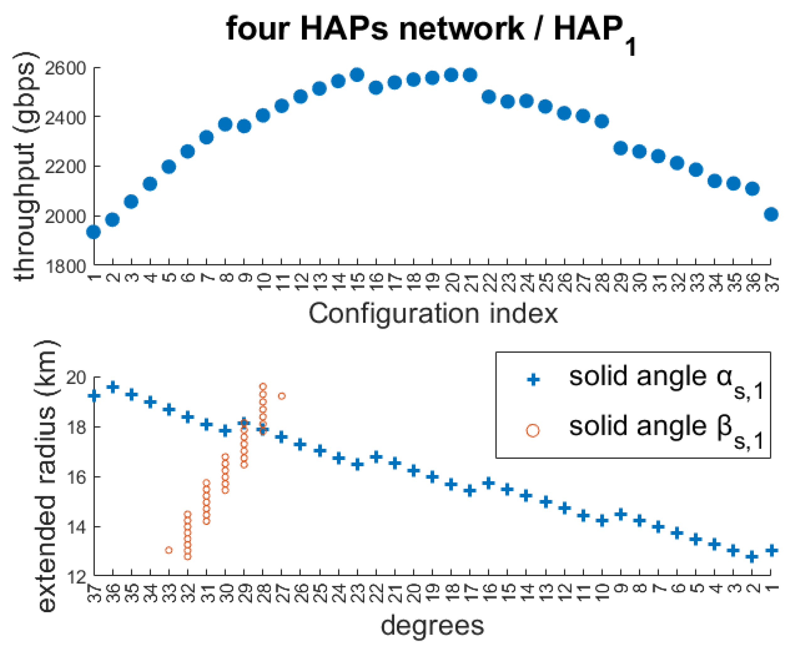 Photonics 12 00926 g015