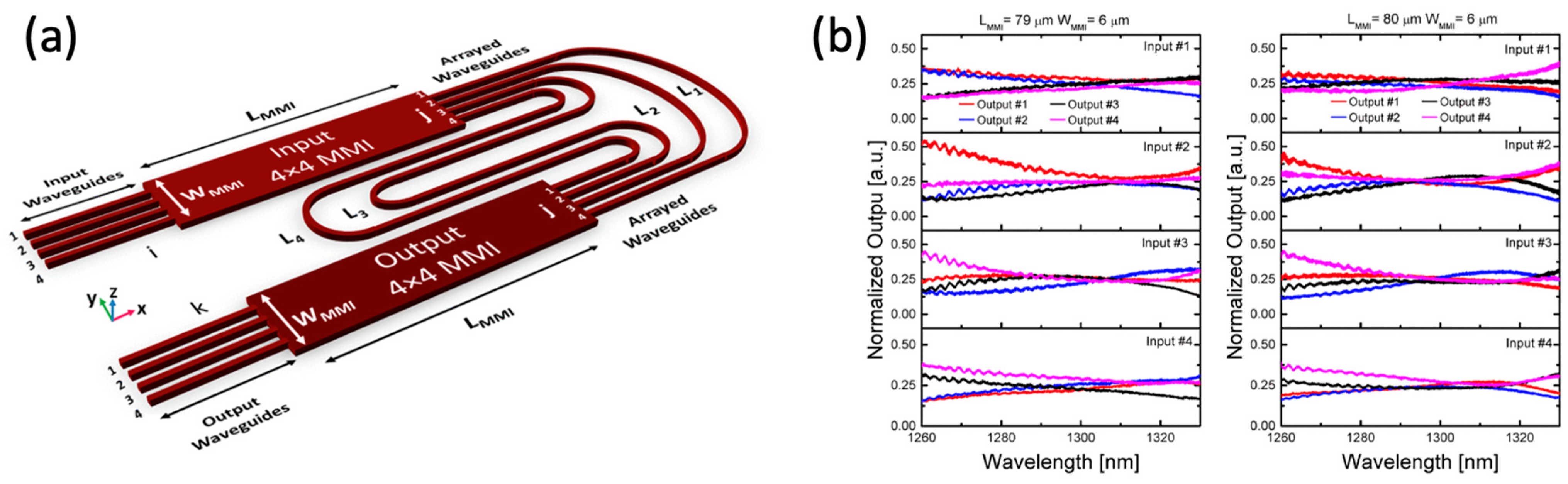 Photonics 12 00928 g005