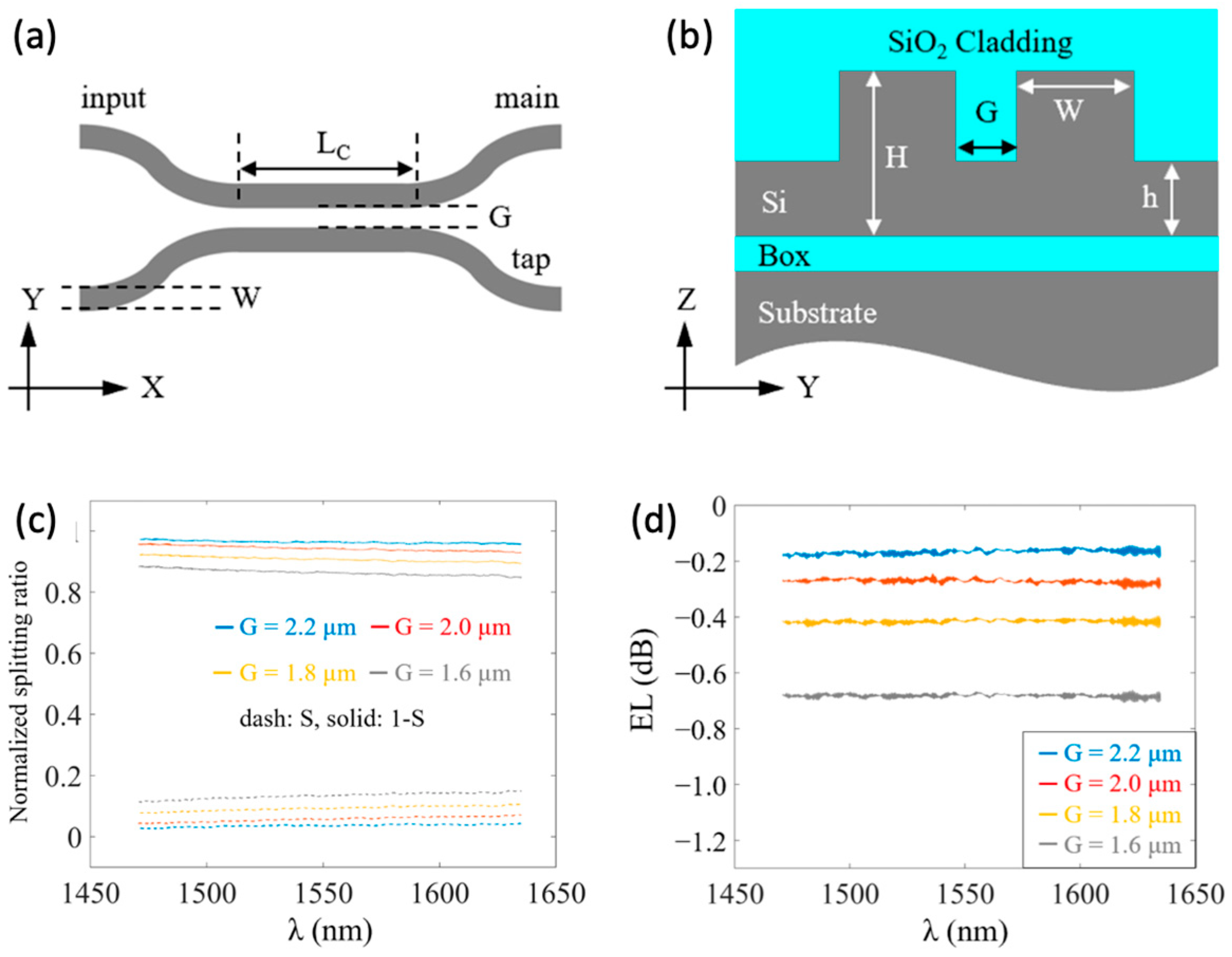 Photonics 12 00928 g006
