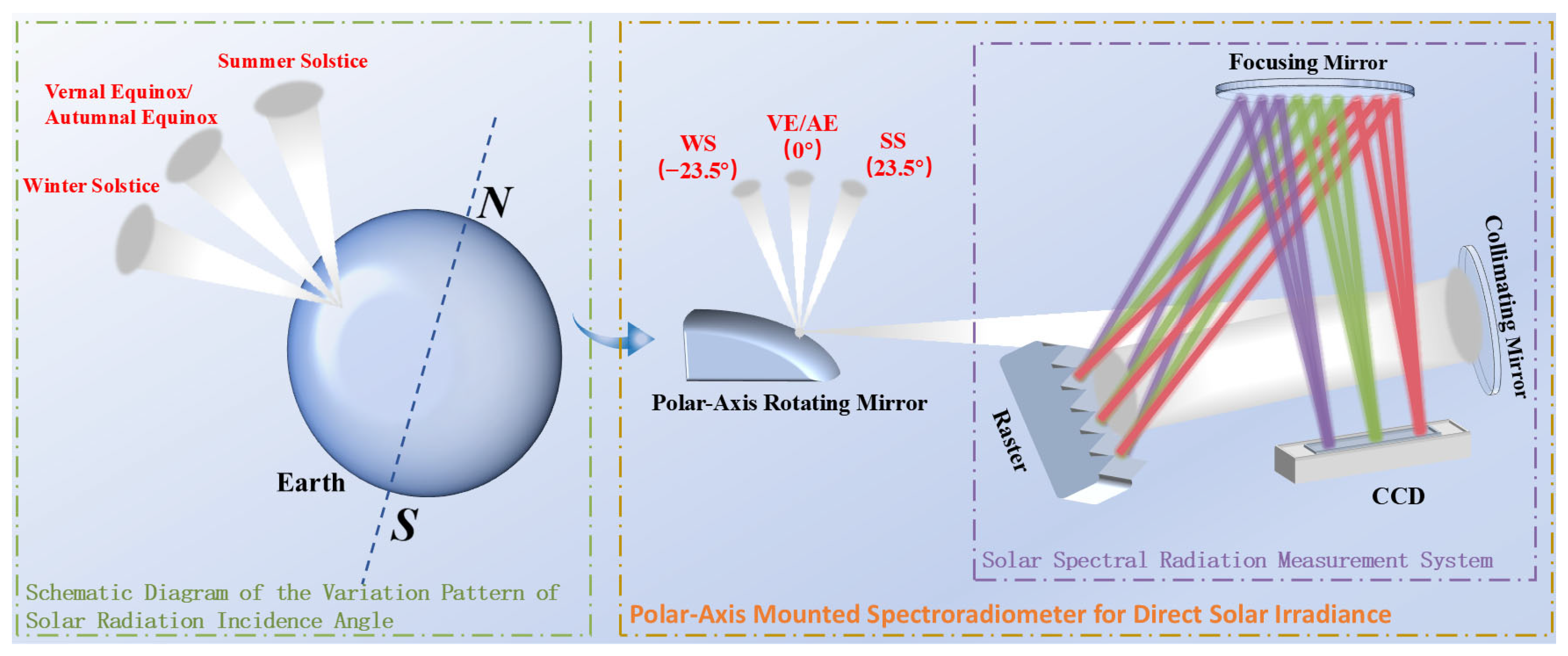 Photonics 12 00931 g001