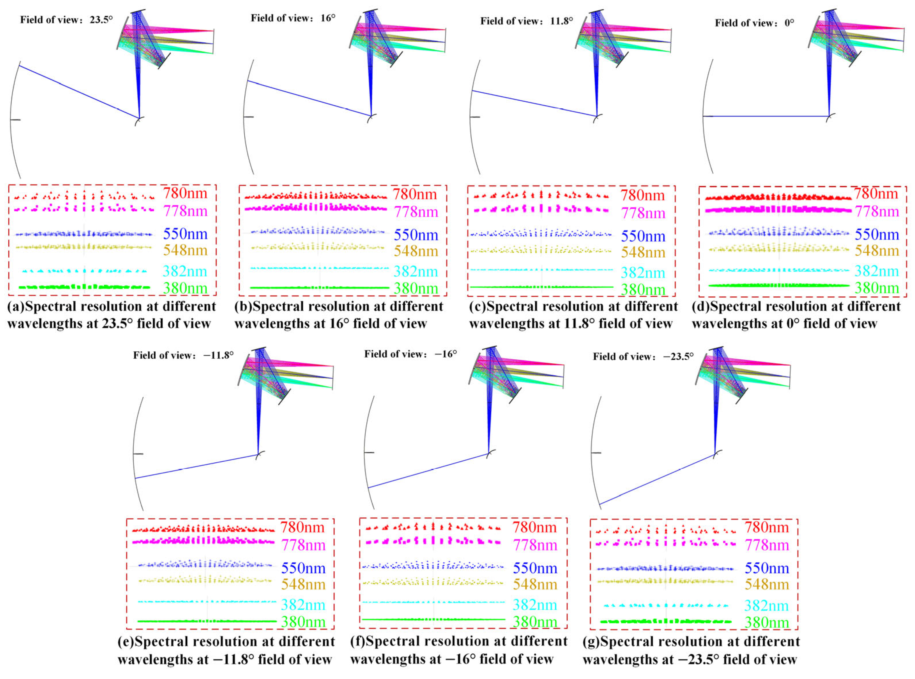 Photonics 12 00931 g003