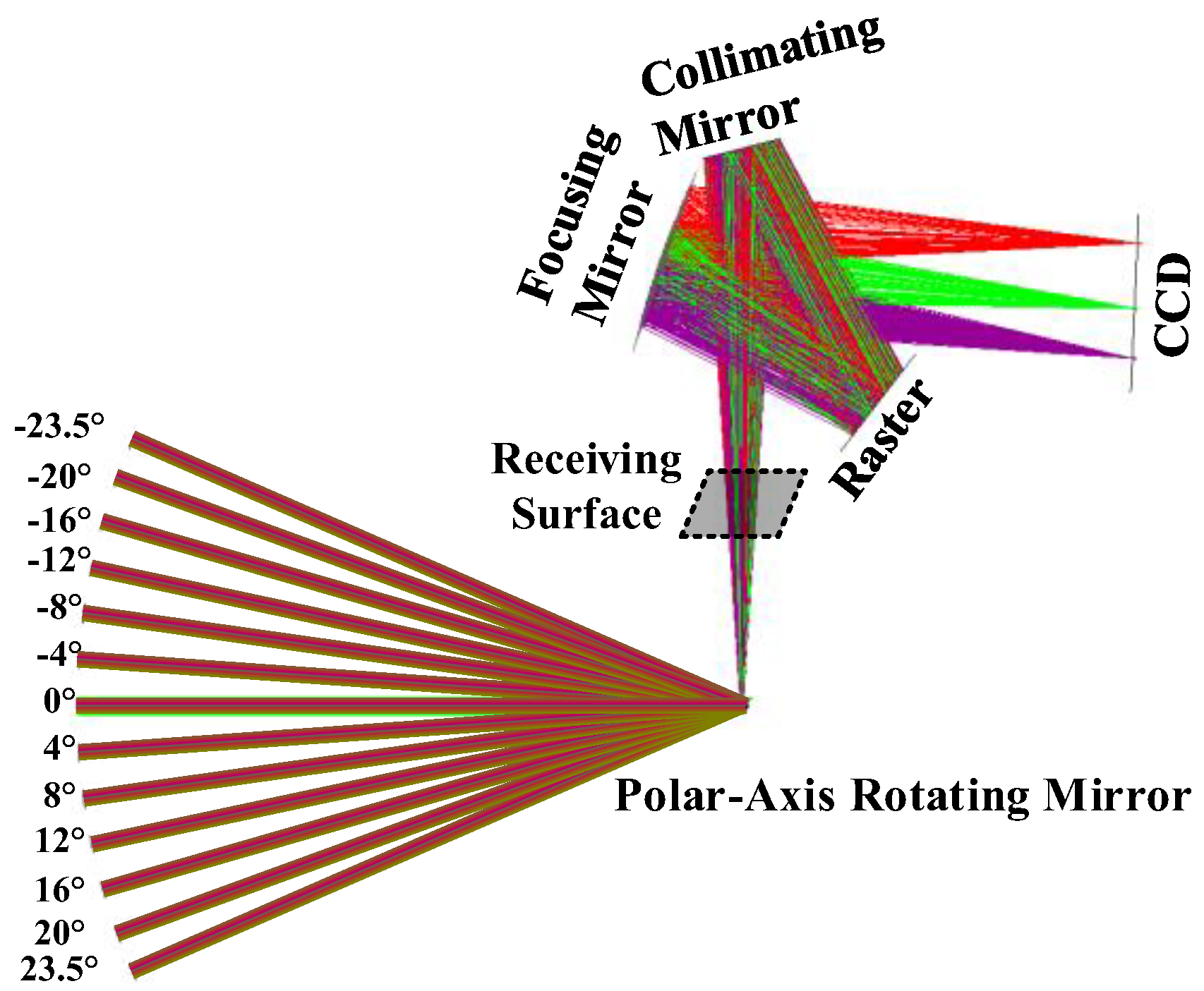 Photonics 12 00931 g004