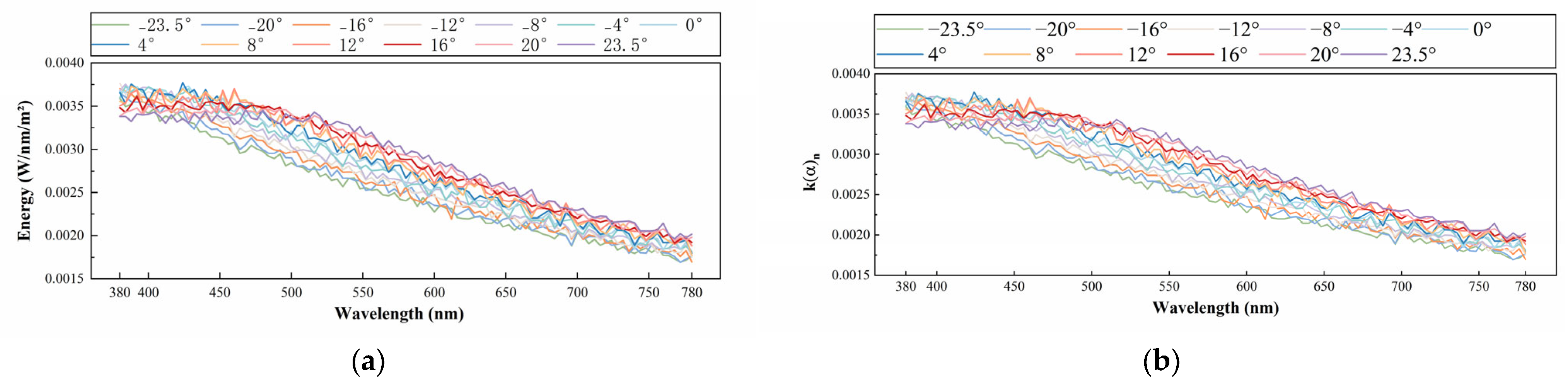 Photonics 12 00931 g006