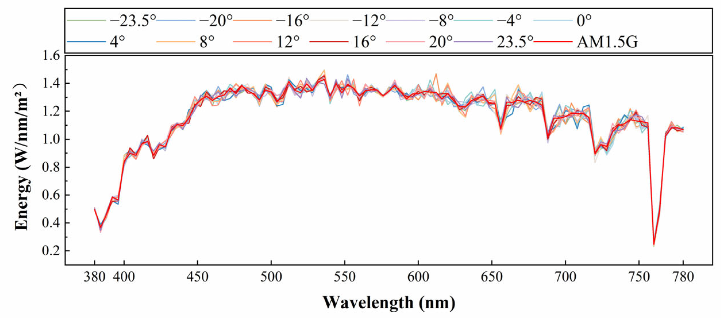 Photonics 12 00931 g009