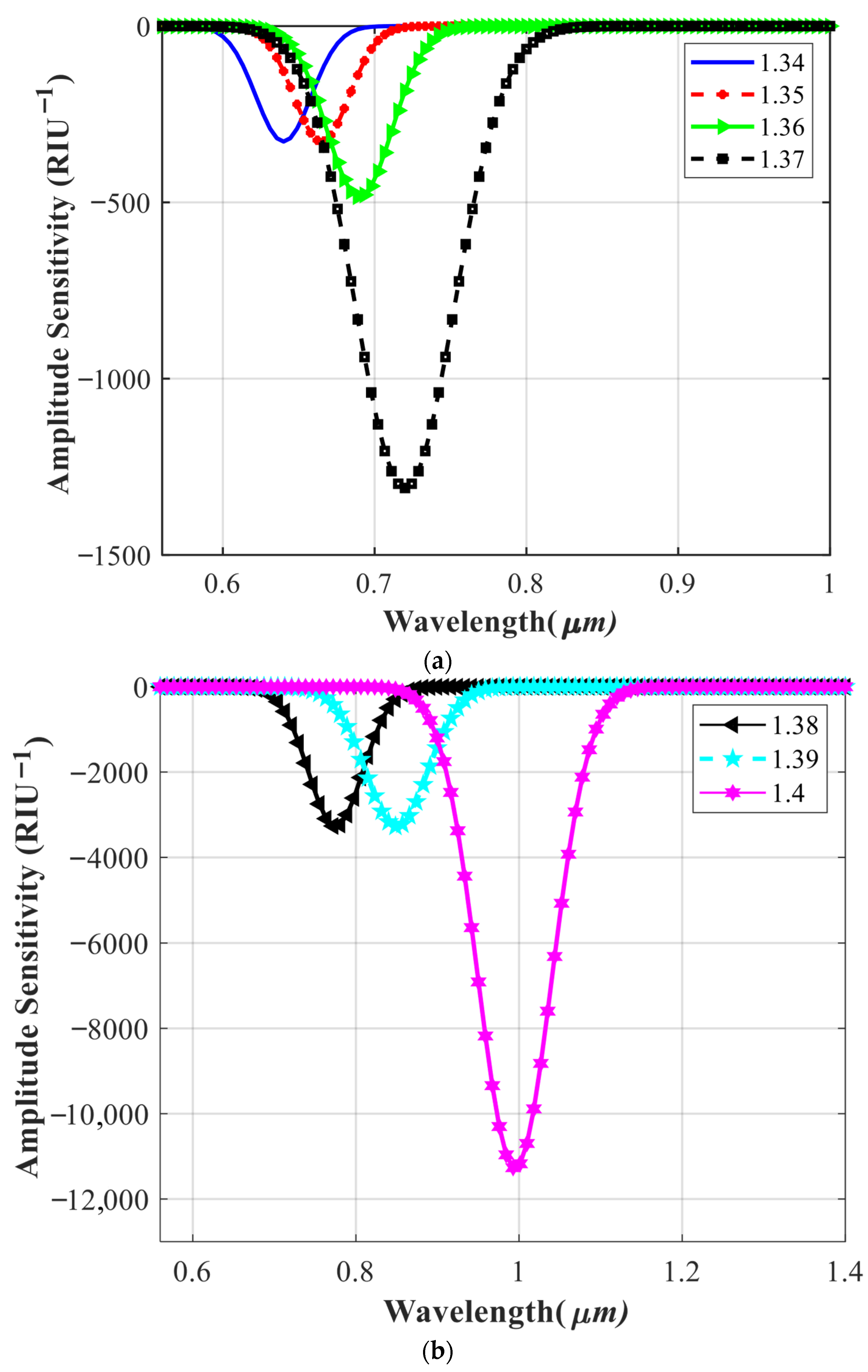 Photonics 12 00933 g006 Photonics 12 00933 g006