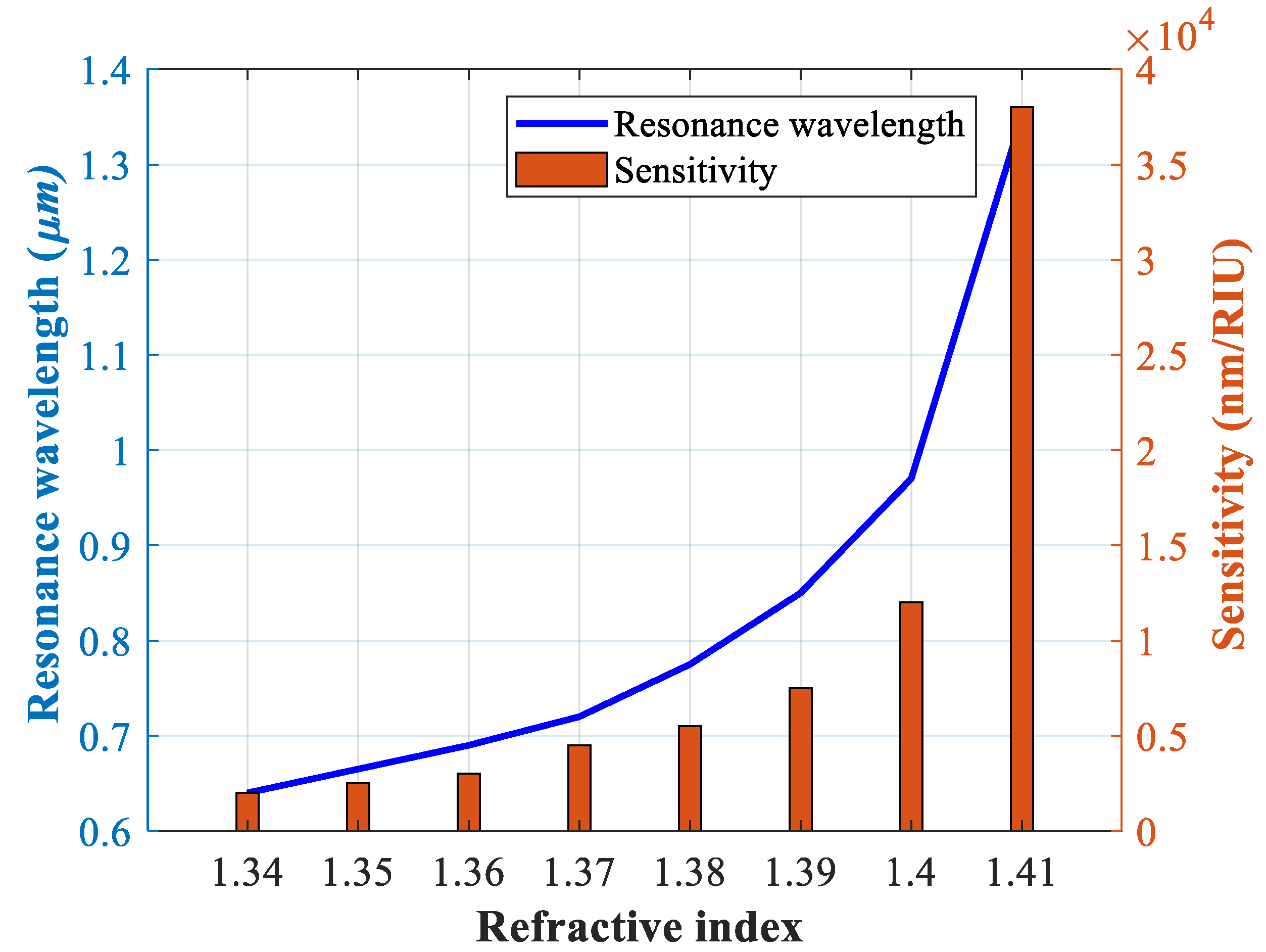 Photonics 12 00933 g007 Photonics 12 00933 g007