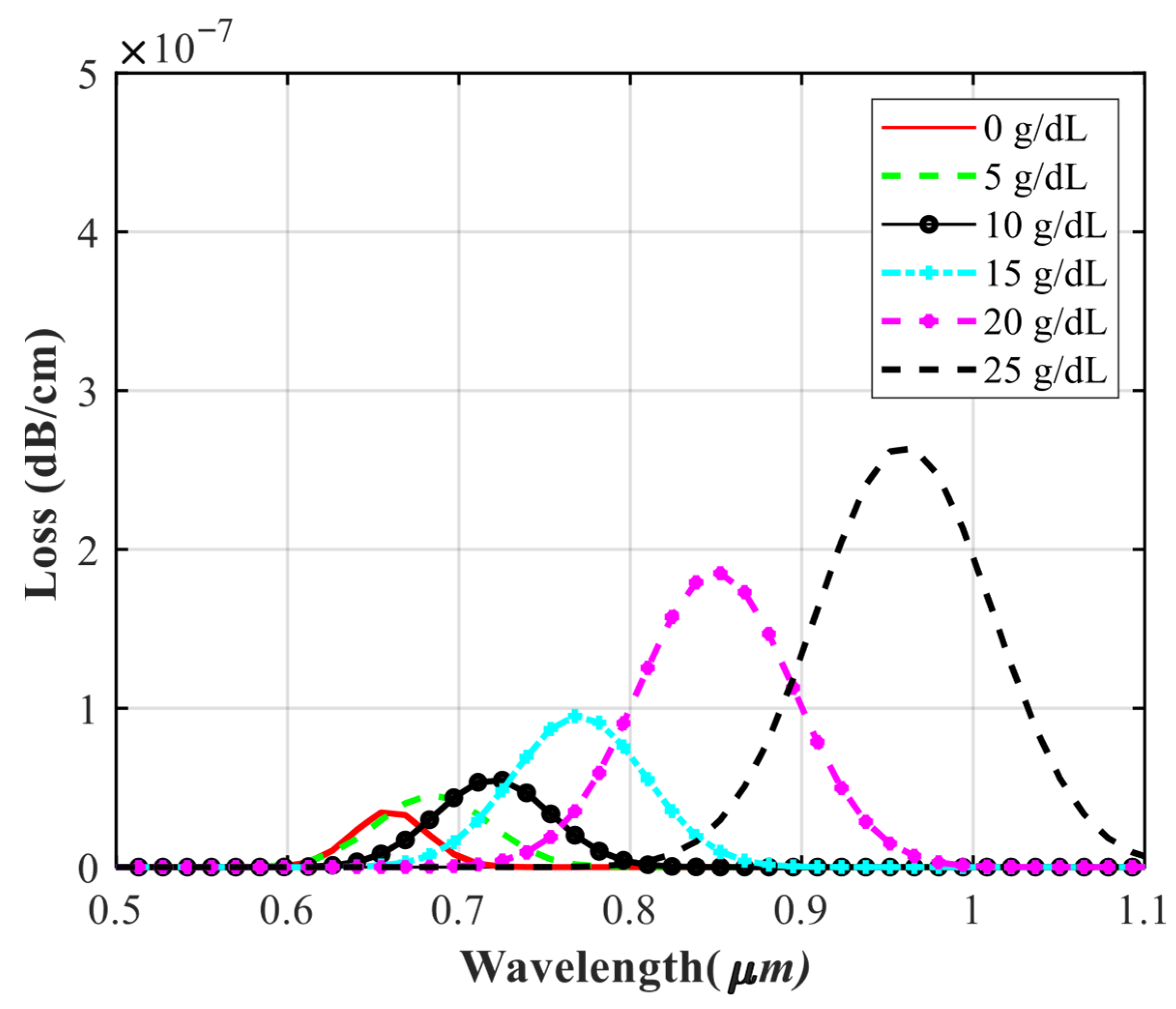 Photonics 12 00933 g010 Photonics 12 00933 g010