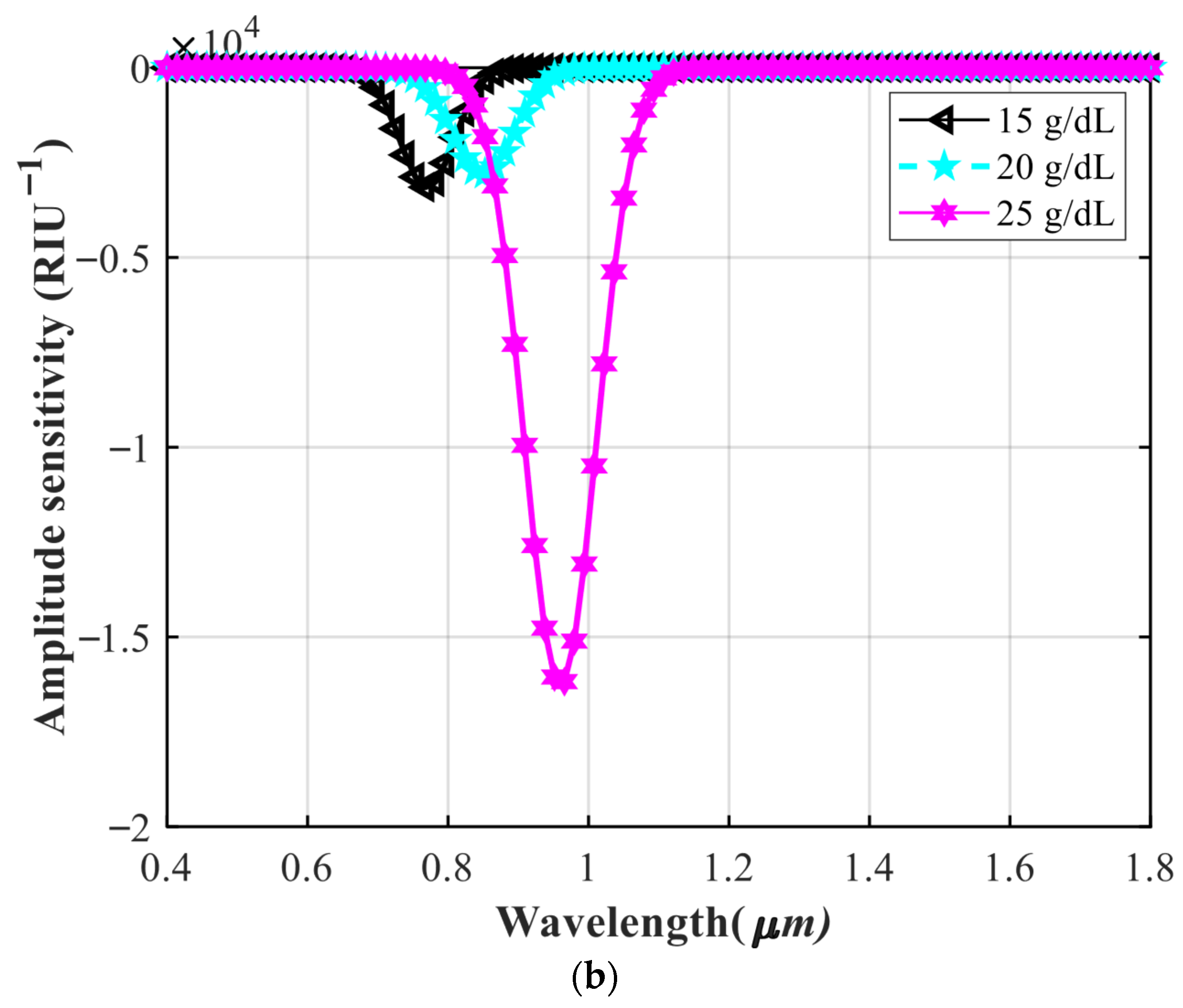 Photonics 12 00933 g011b Photonics 12 00933 g011b