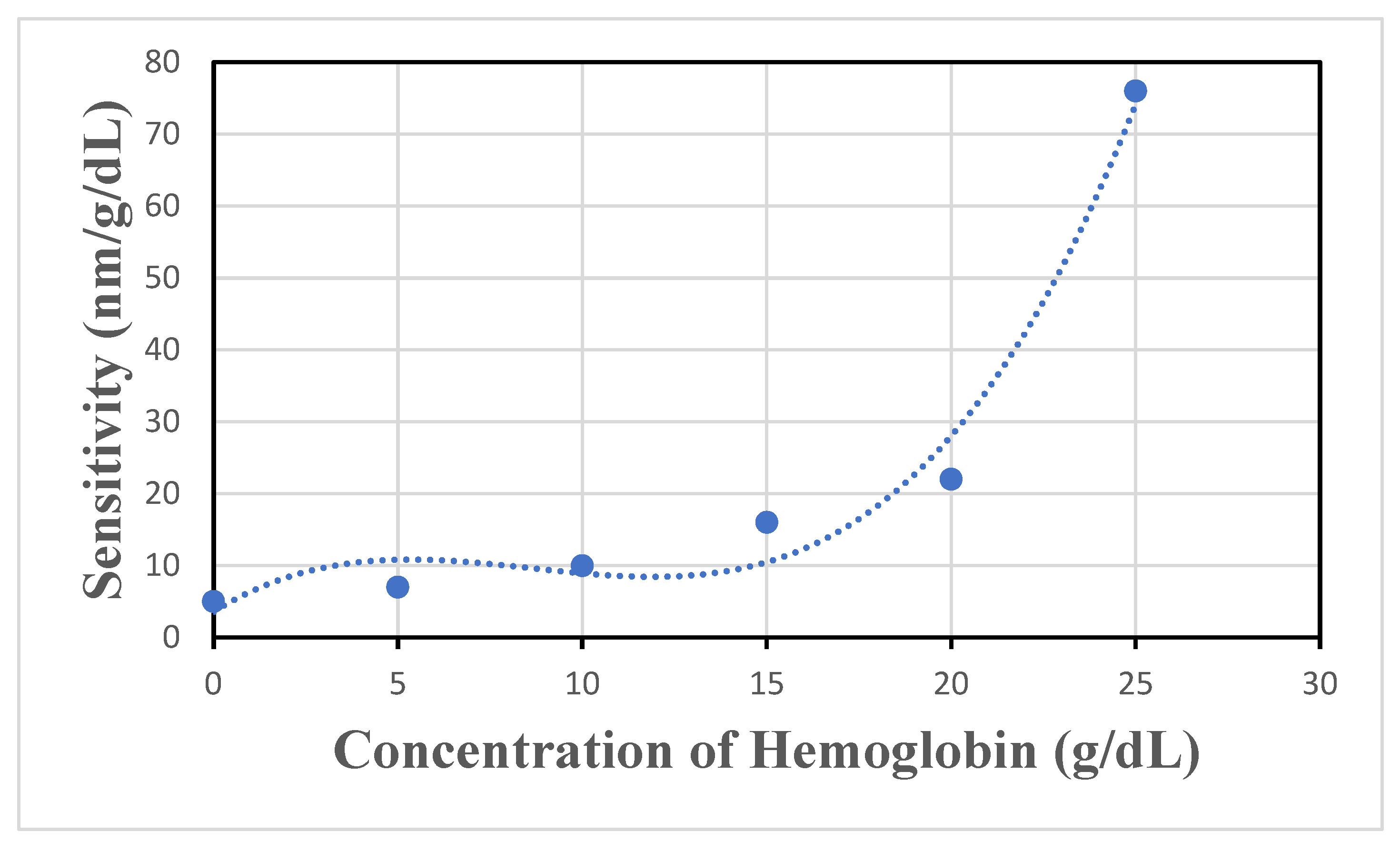 Photonics 12 00933 g013 Photonics 12 00933 g013