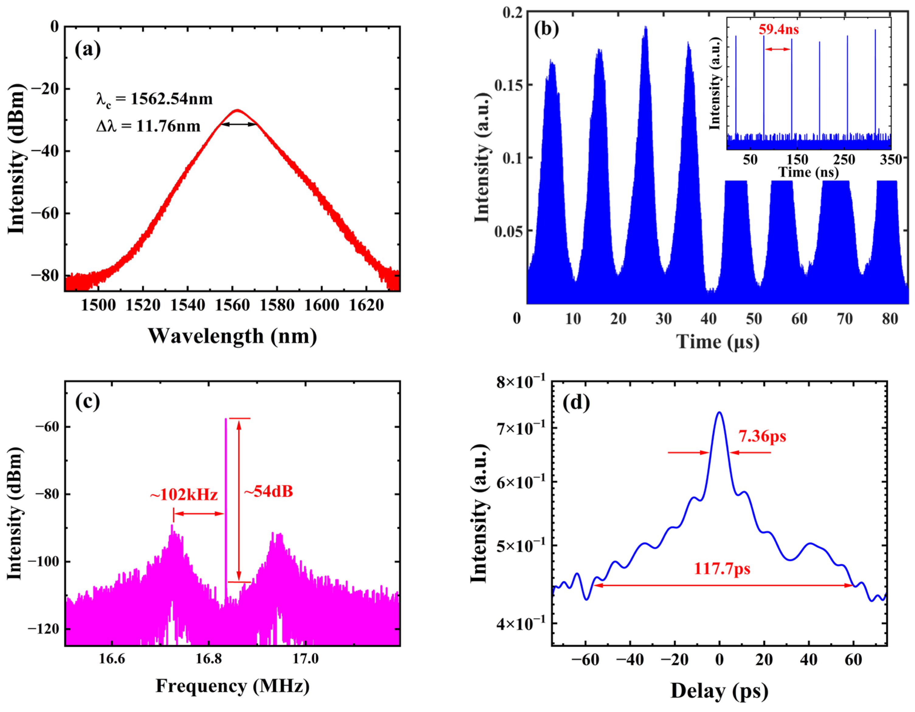 Photonics 12 00937 g003