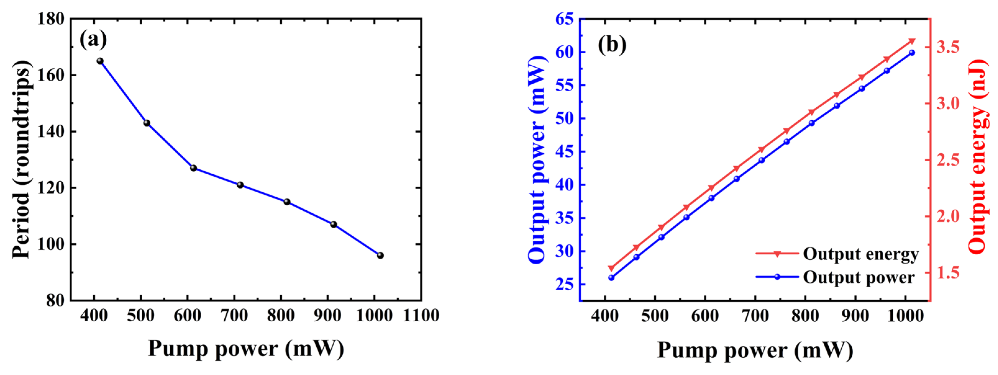 Photonics 12 00937 g006