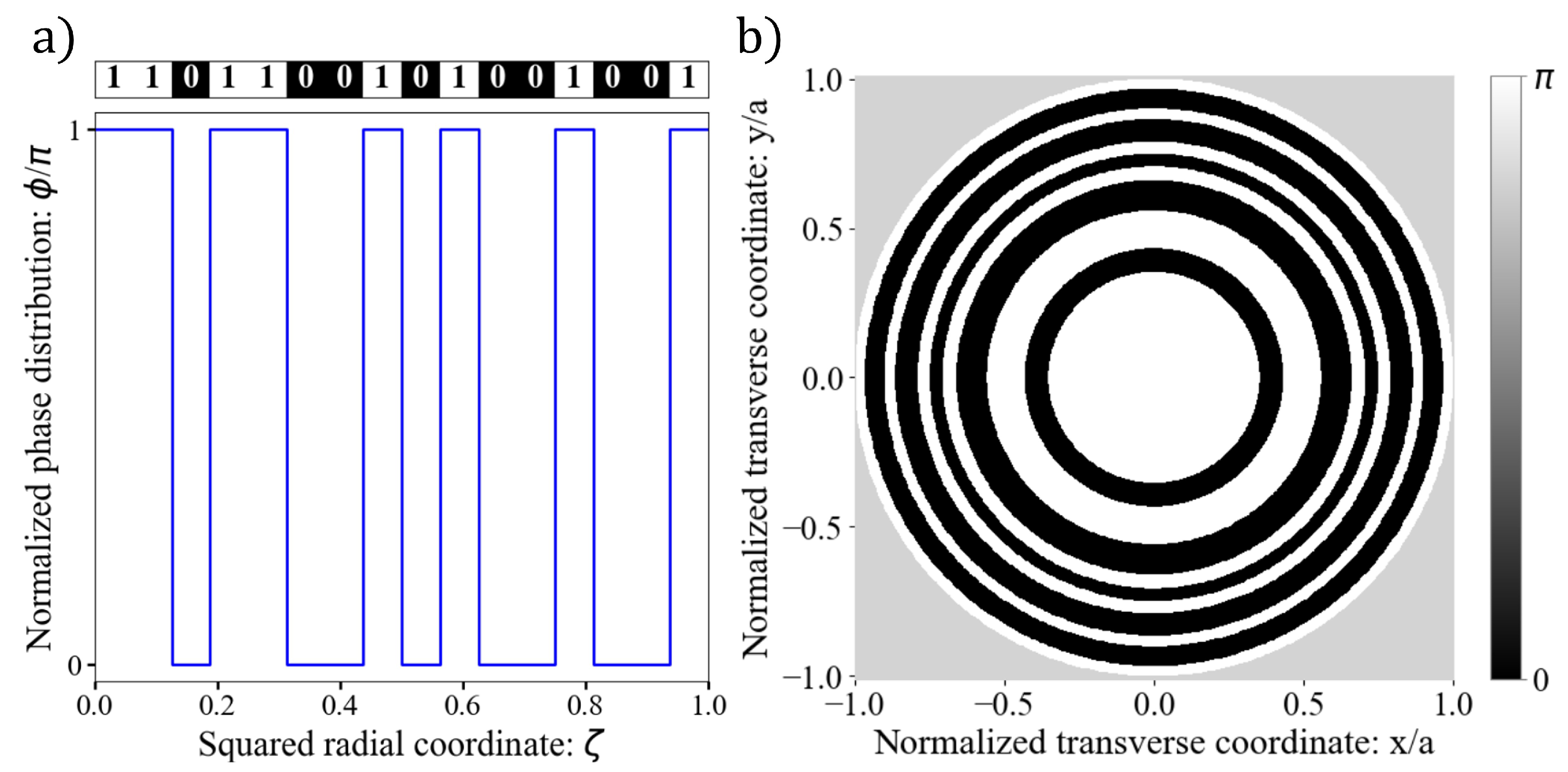 Photonics 12 00938 g001 Photonics 12 00938 g001